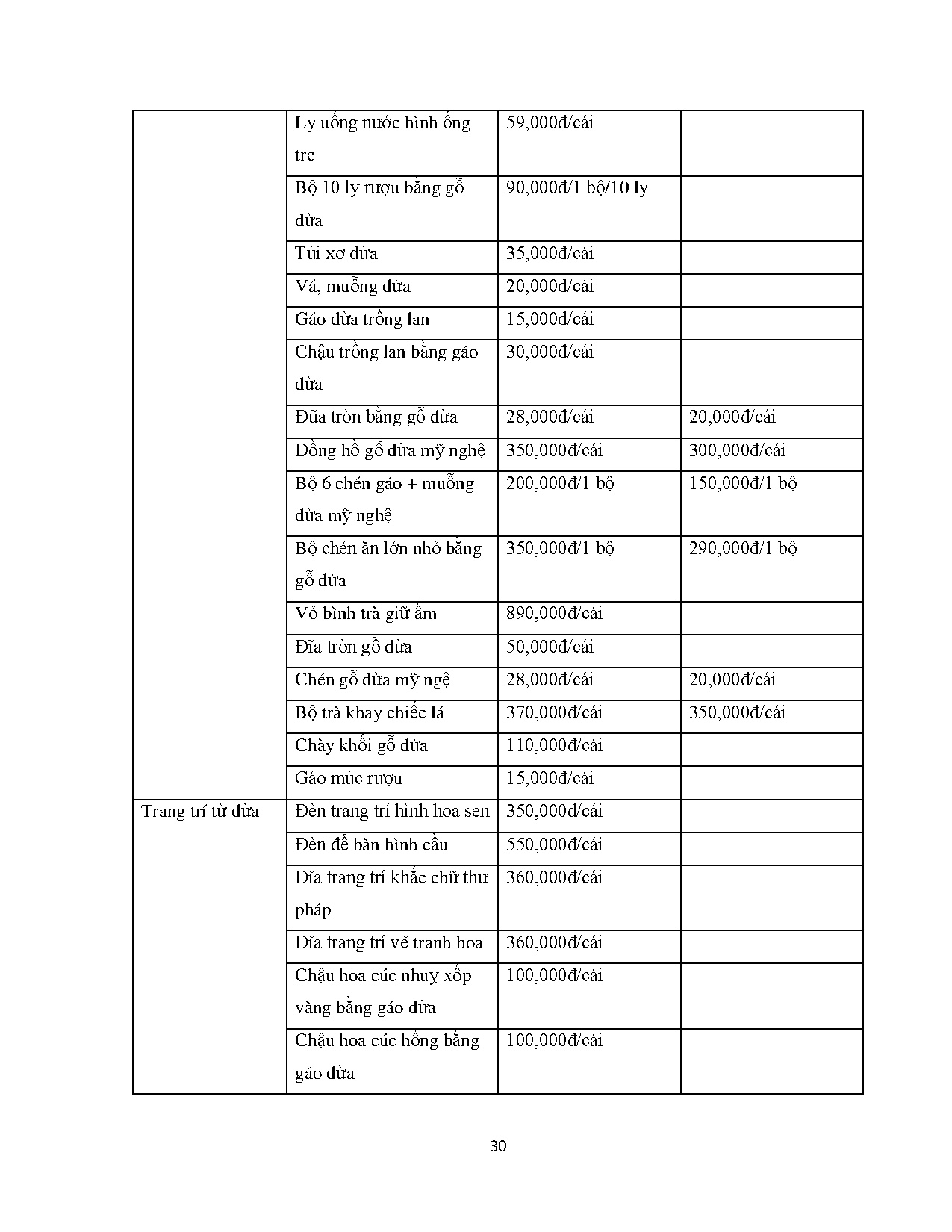 Ảnh một số trang tài liệu