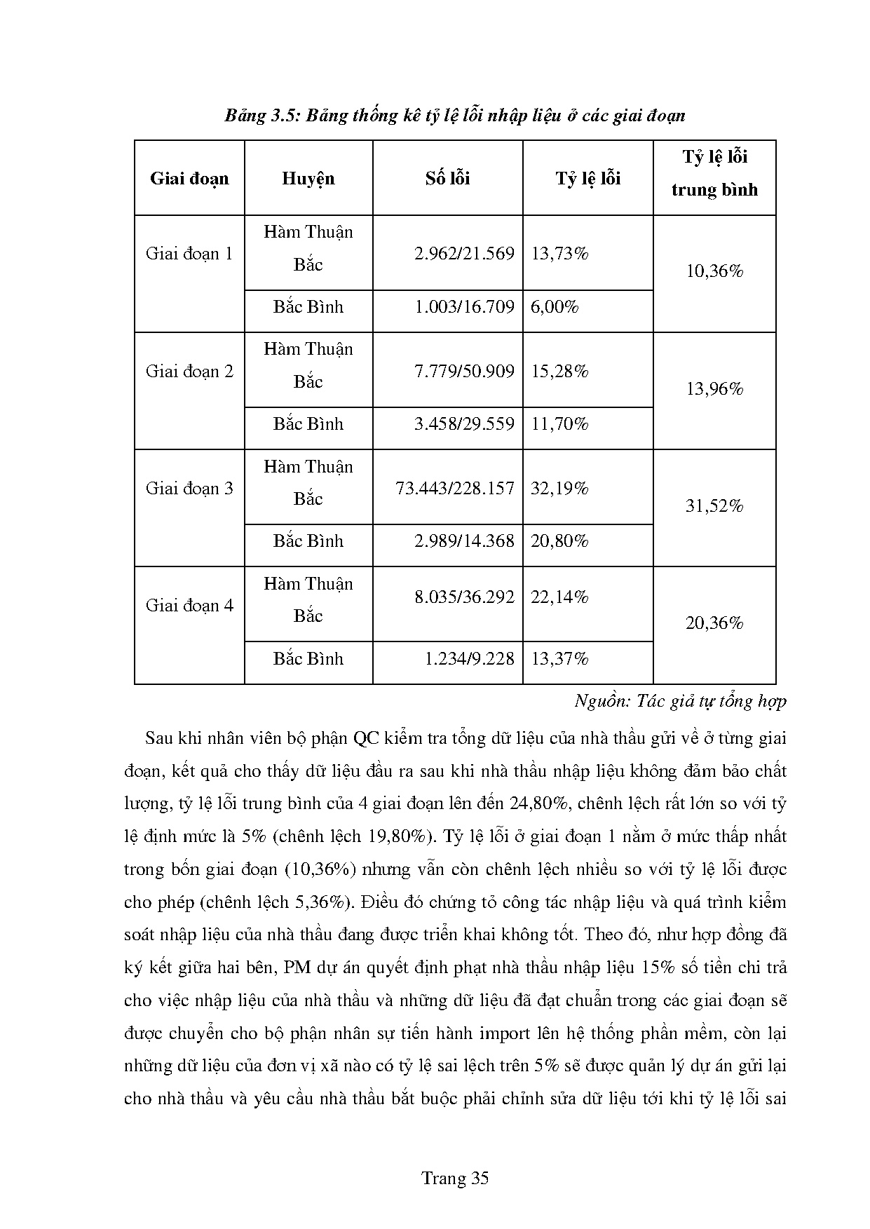 Ảnh một số trang tài liệu