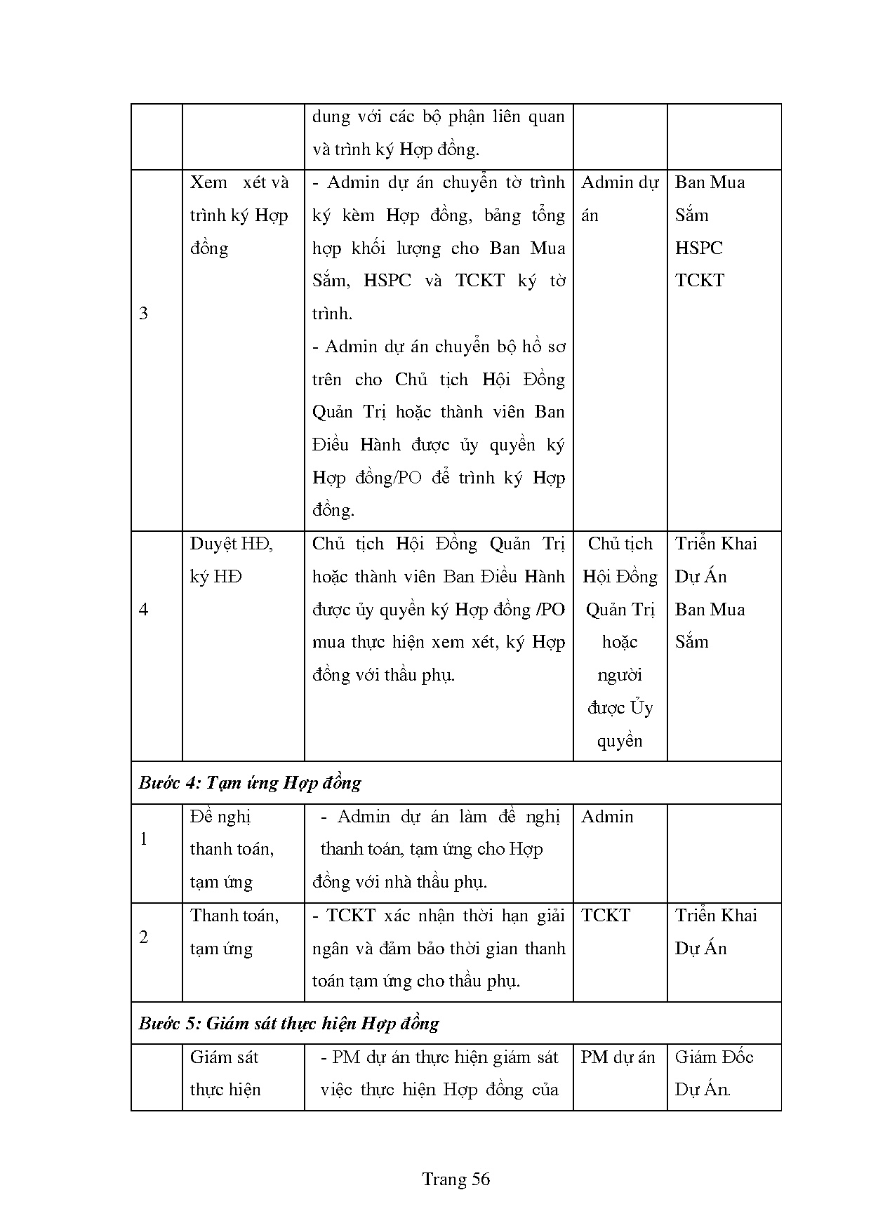 Ảnh một số trang tài liệu