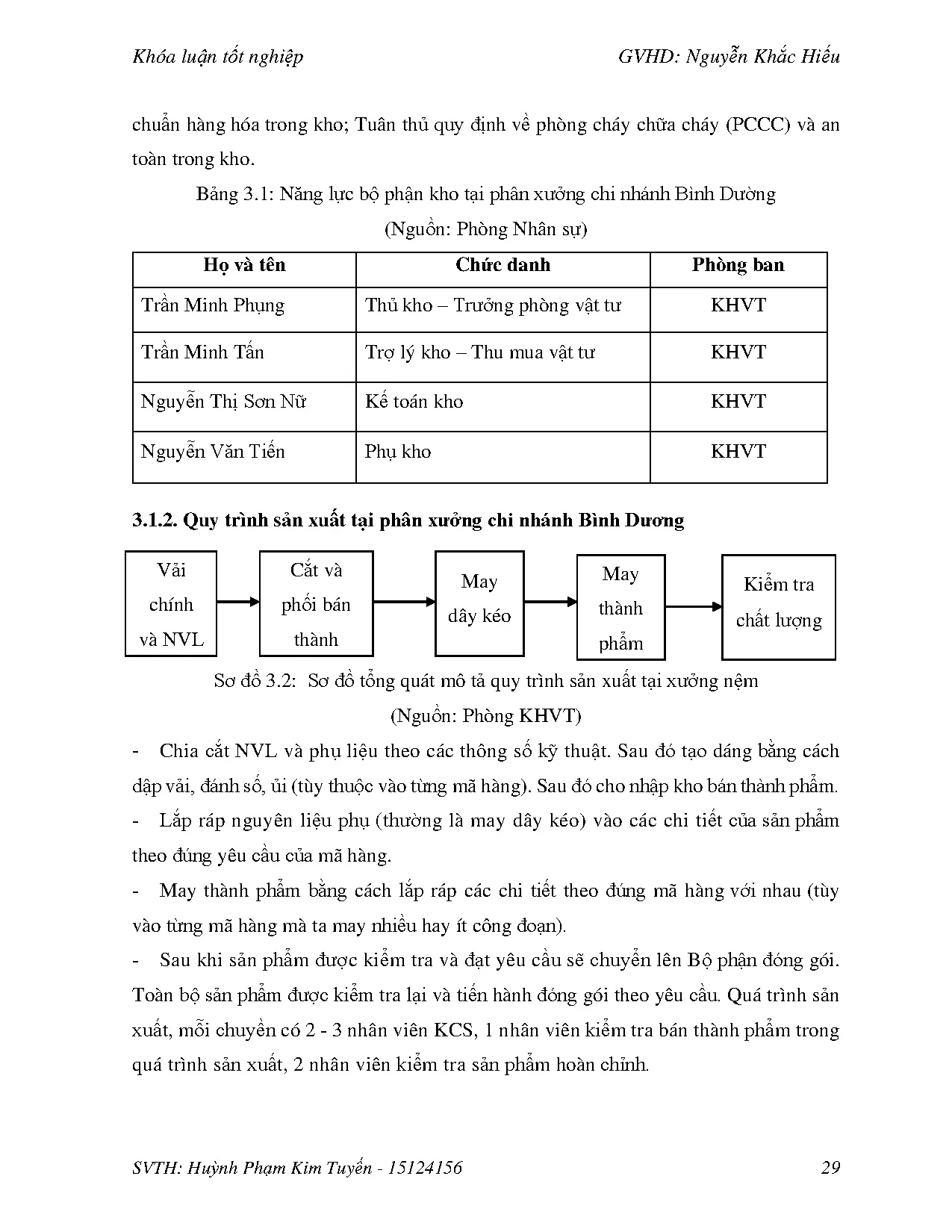 Đồ án tốt nghiệp - Xây dựng hệ thống thông tin hỗ trợ công tác quản lý hàng tồn kho - Trang 40