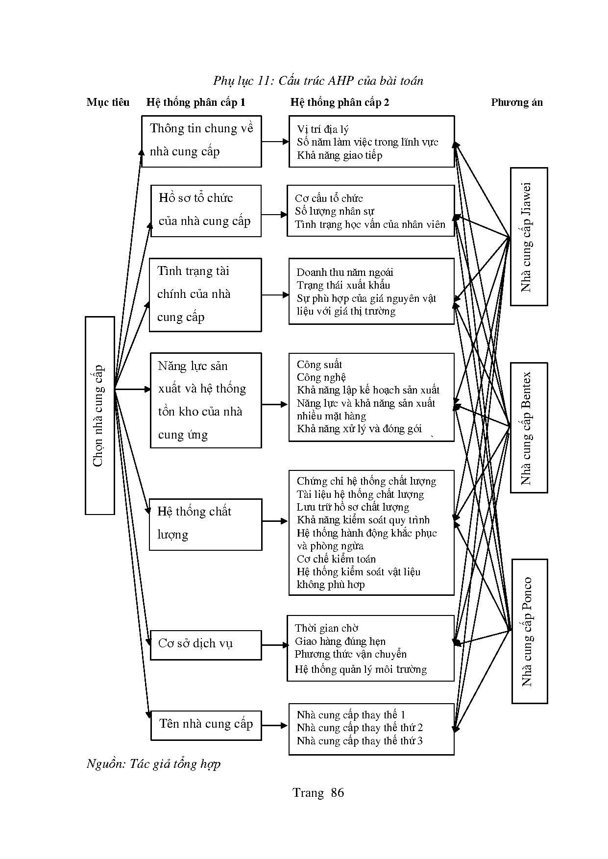Đồ án tốt nghiệp - Nâng cao hiệu quả công tác lập kế hoạch sản xuất tại Nhà máy 1 Công ty cổ PĐTTB - Trang 98