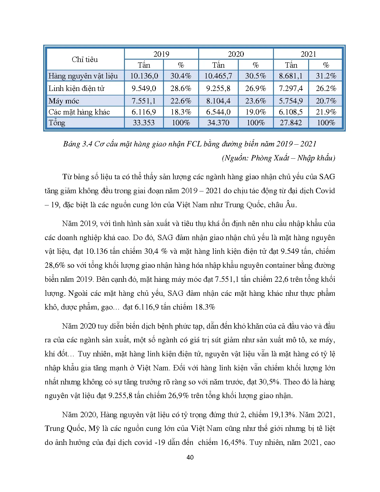 Đồ án tốt nghiệp - Giải pháp nâng cao hiệu quả hoạt động giao nhận hàng hóa nhập khẩu NCBĐBTCTTSG - Trang 49
