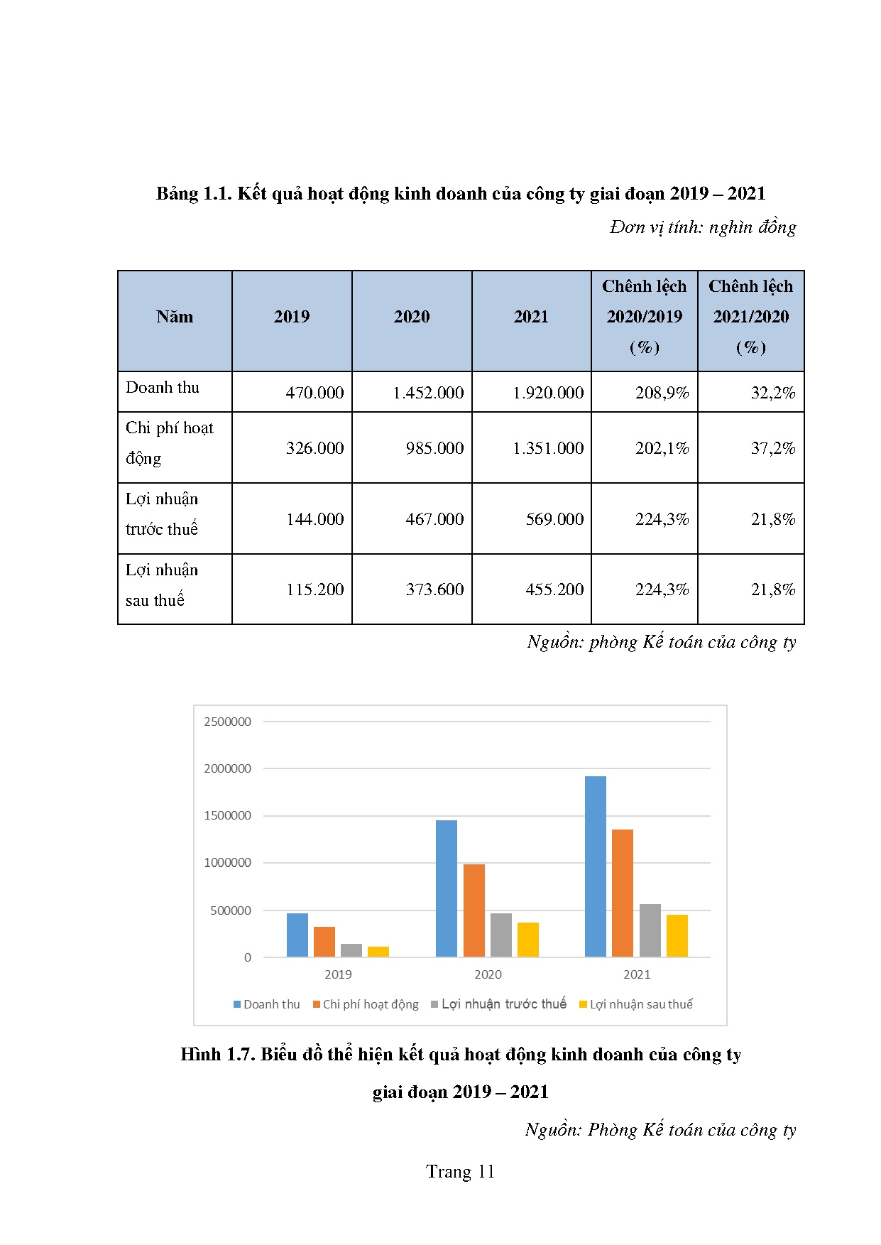 Ảnh một số trang tài liệu