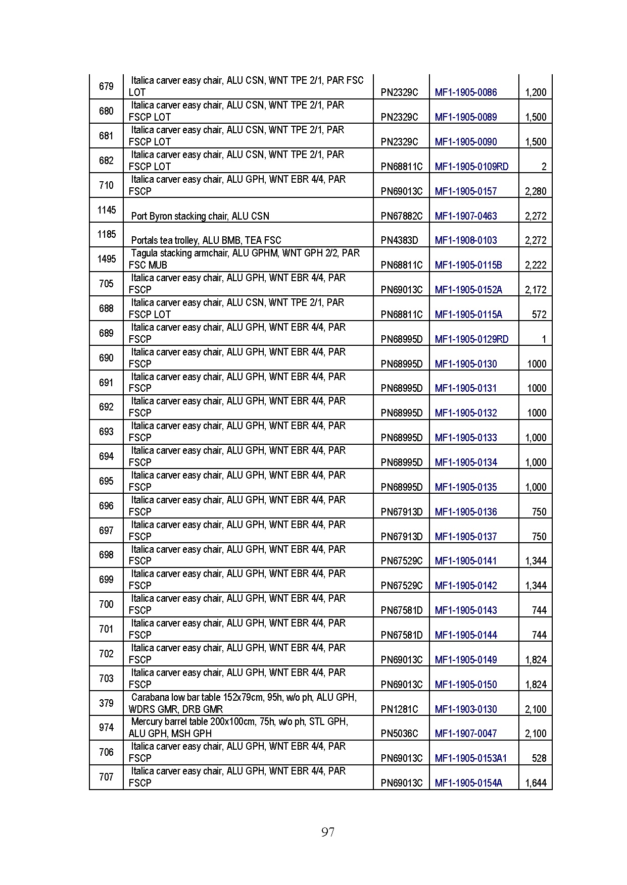 Đồ án tốt nghiệp - Quy trình sản xuất ghế nhôm portal carver tại xưởng A của Công ty TNHHSVN - CNLG - Trang 110