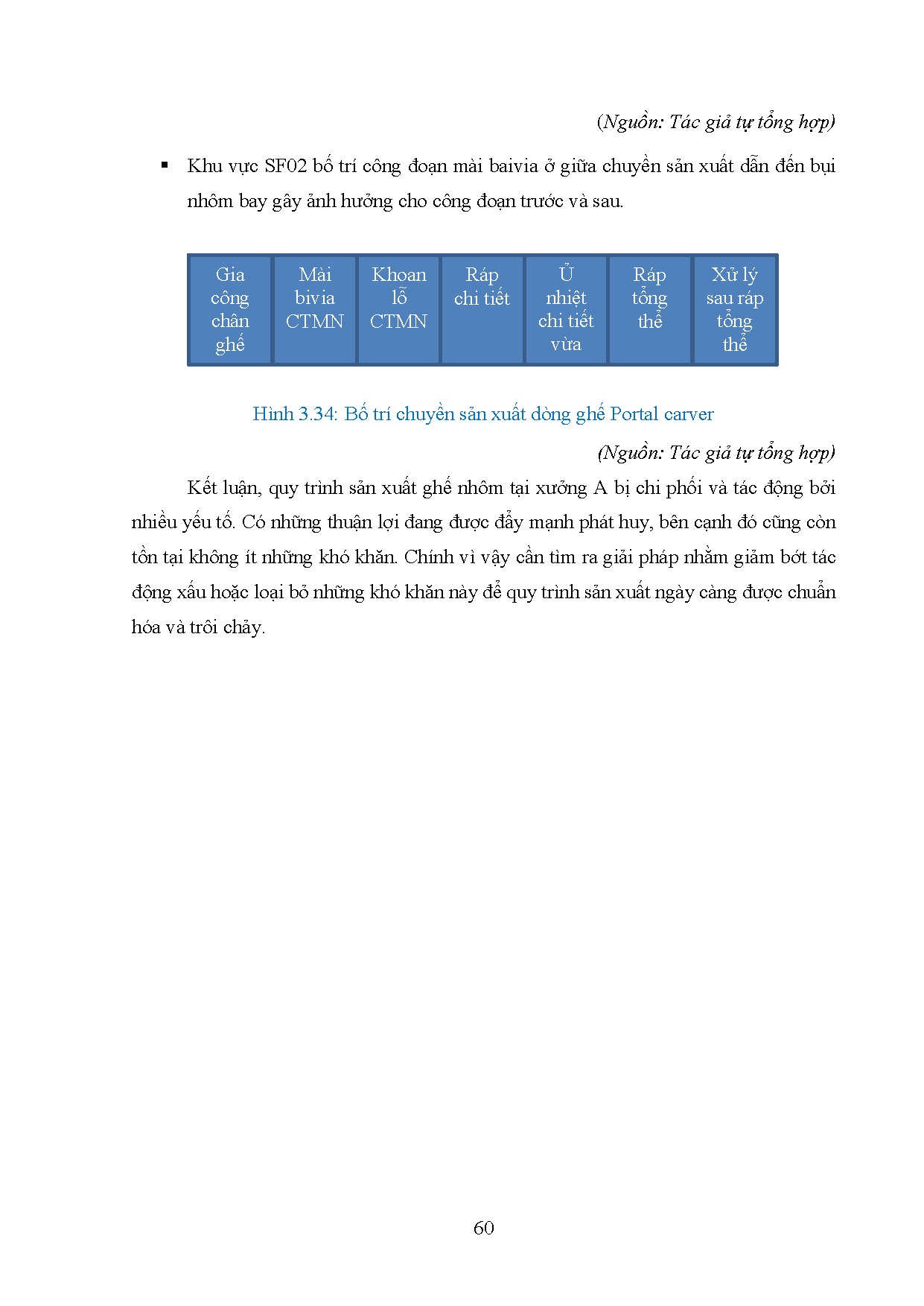 Đồ án tốt nghiệp - Quy trình sản xuất ghế nhôm portal carver tại xưởng A của Công ty TNHHSVN - CNLG - Trang 73