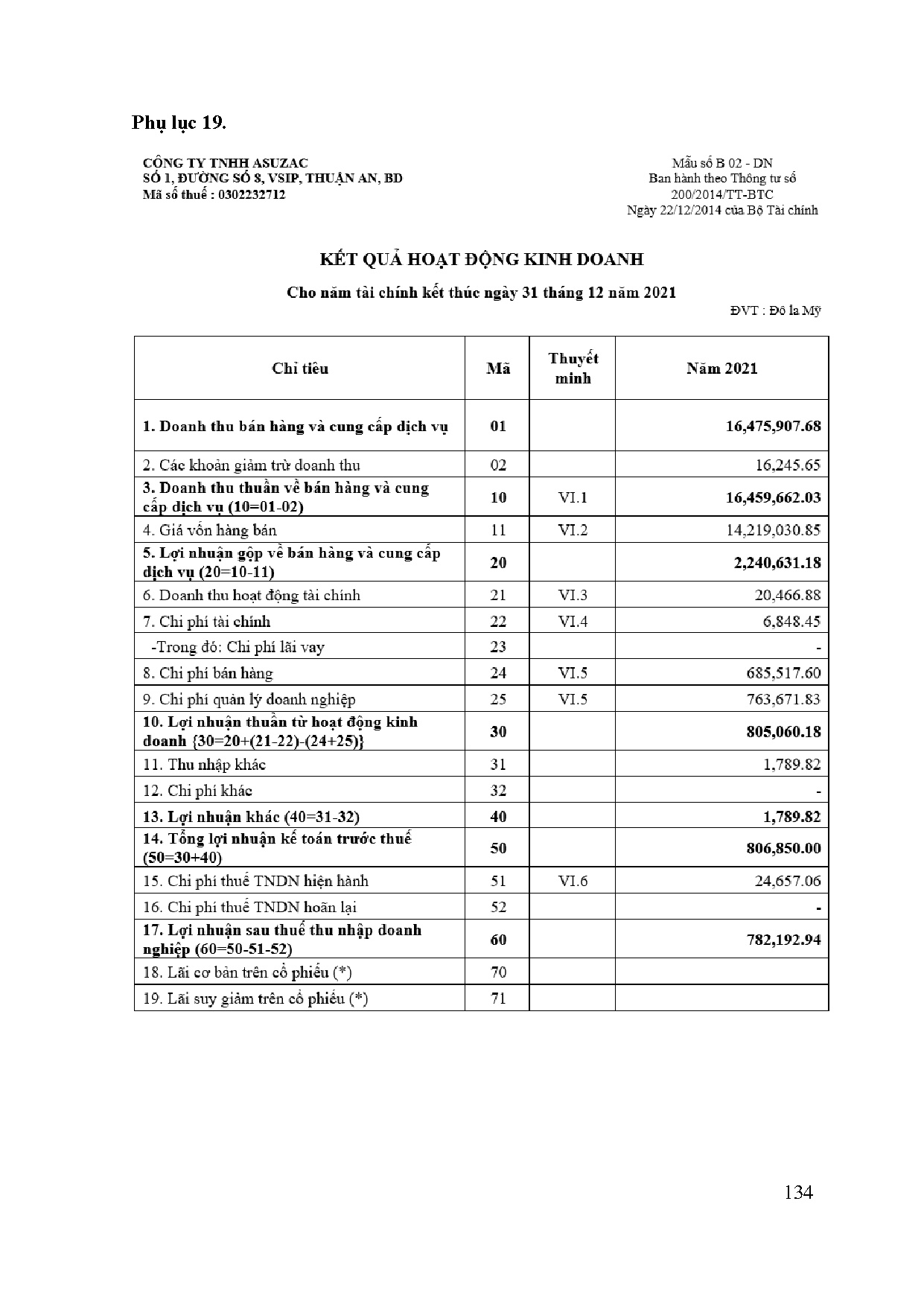 Đồ án tốt nghiệp - Kế toán tiêu thụ và xác định kết quả kinh doanh tại công ty TNHH Asuzac - Trang 148