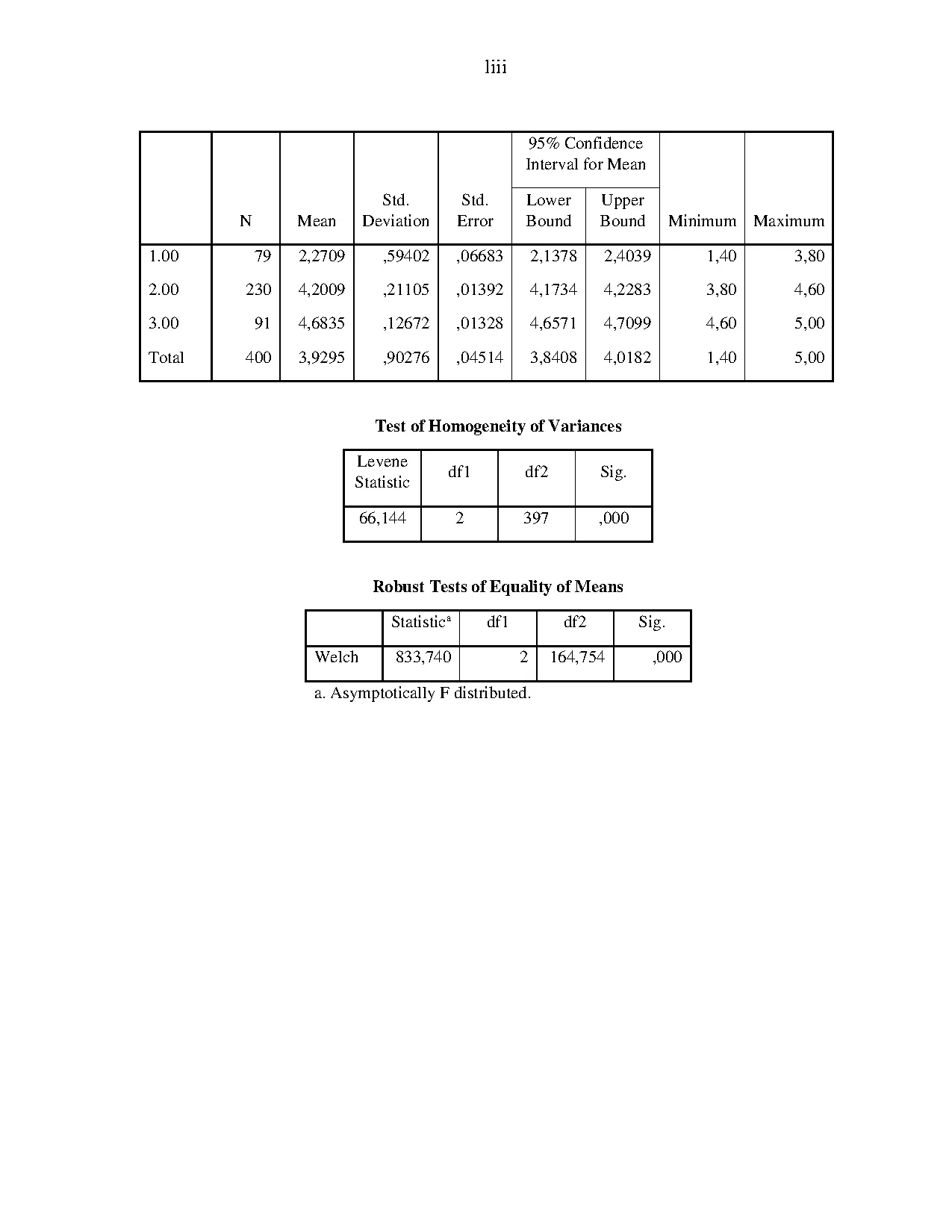 LUẬN VĂN THẠC SĨ - CÁC YẾU TỐ AH ĐẾN QĐLC DV TÍN DỤNG CN CỦA CÁC NGÂN HÀNG THƯƠNG MẠI TẠI TP HCM - Trang 131