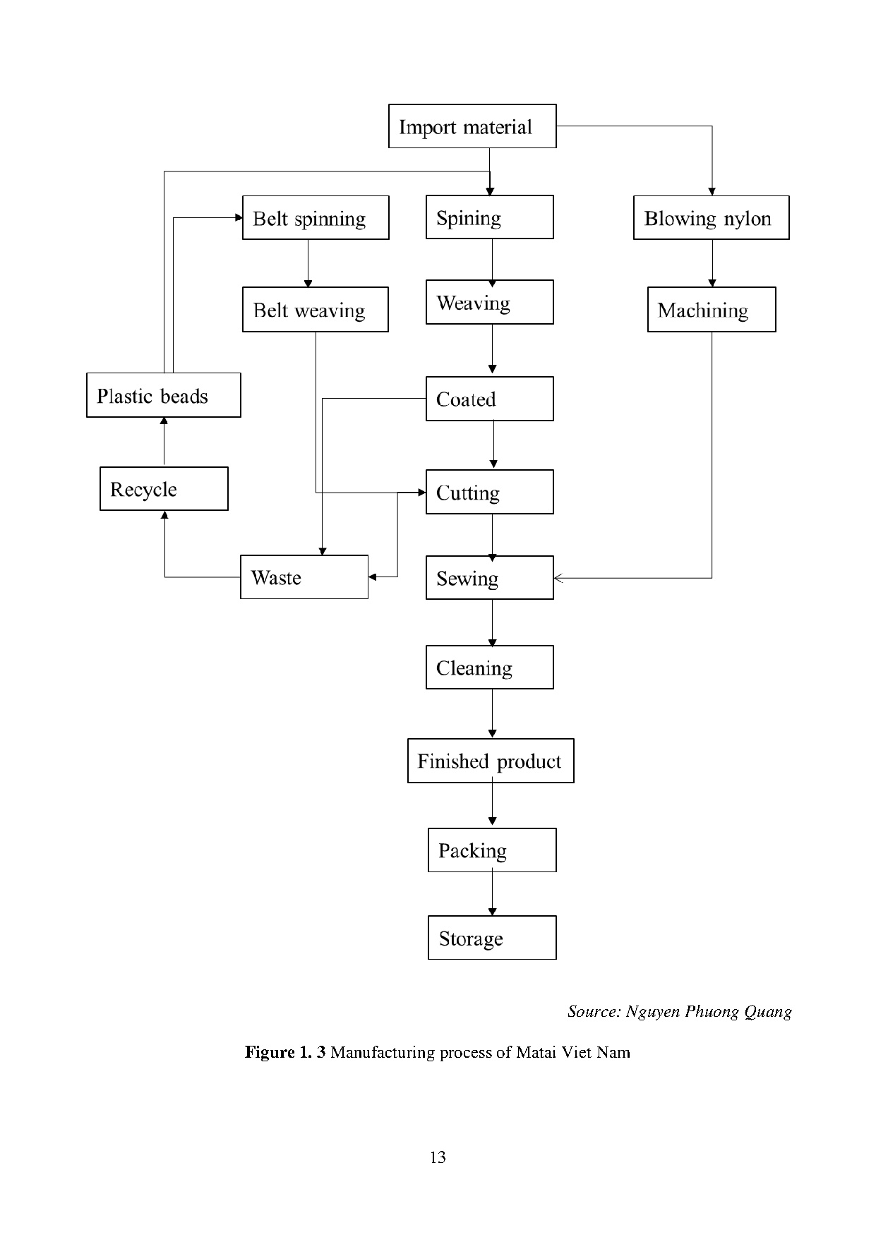 Ảnh một số trang tài liệu