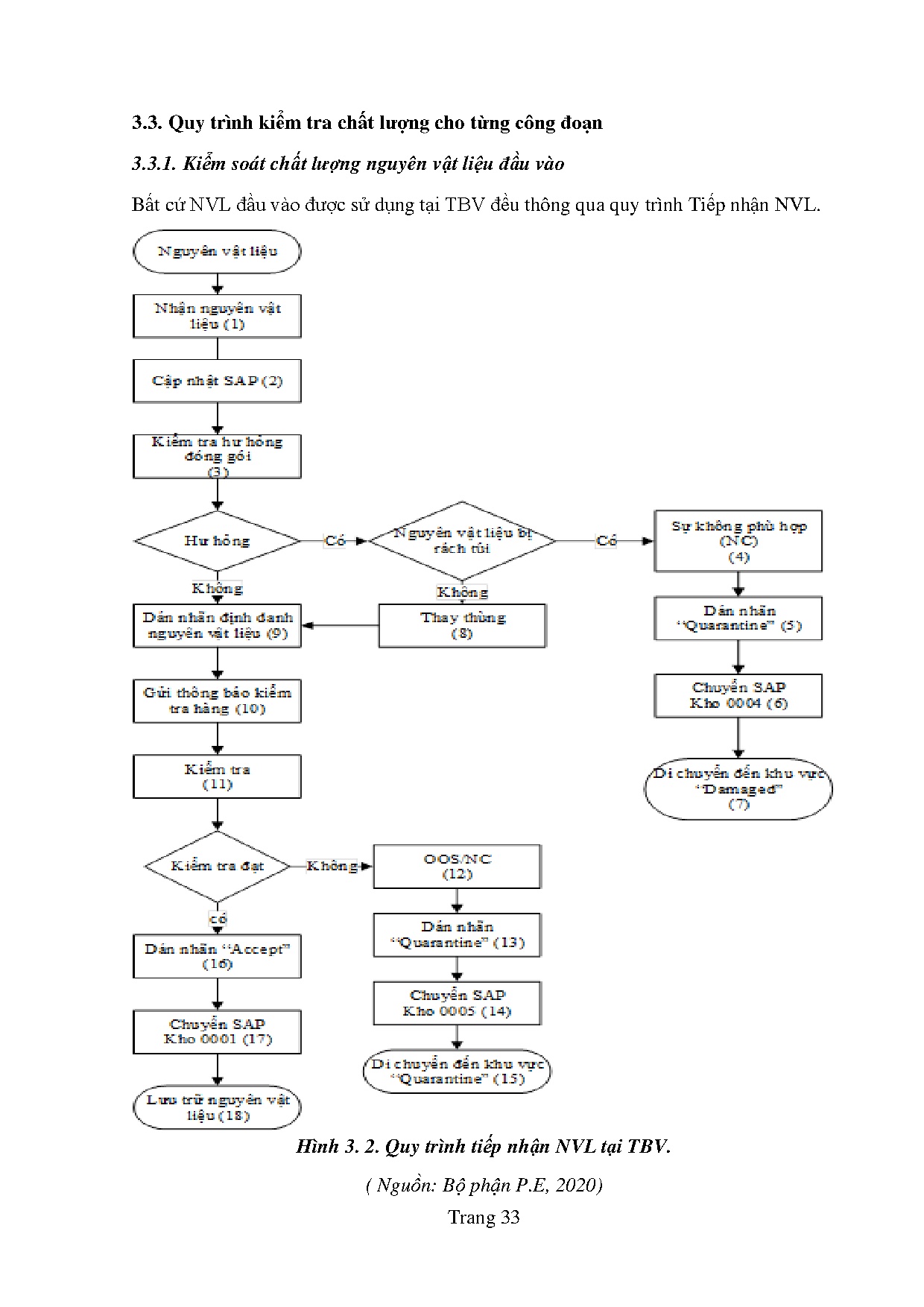 Ảnh một số trang tài liệu