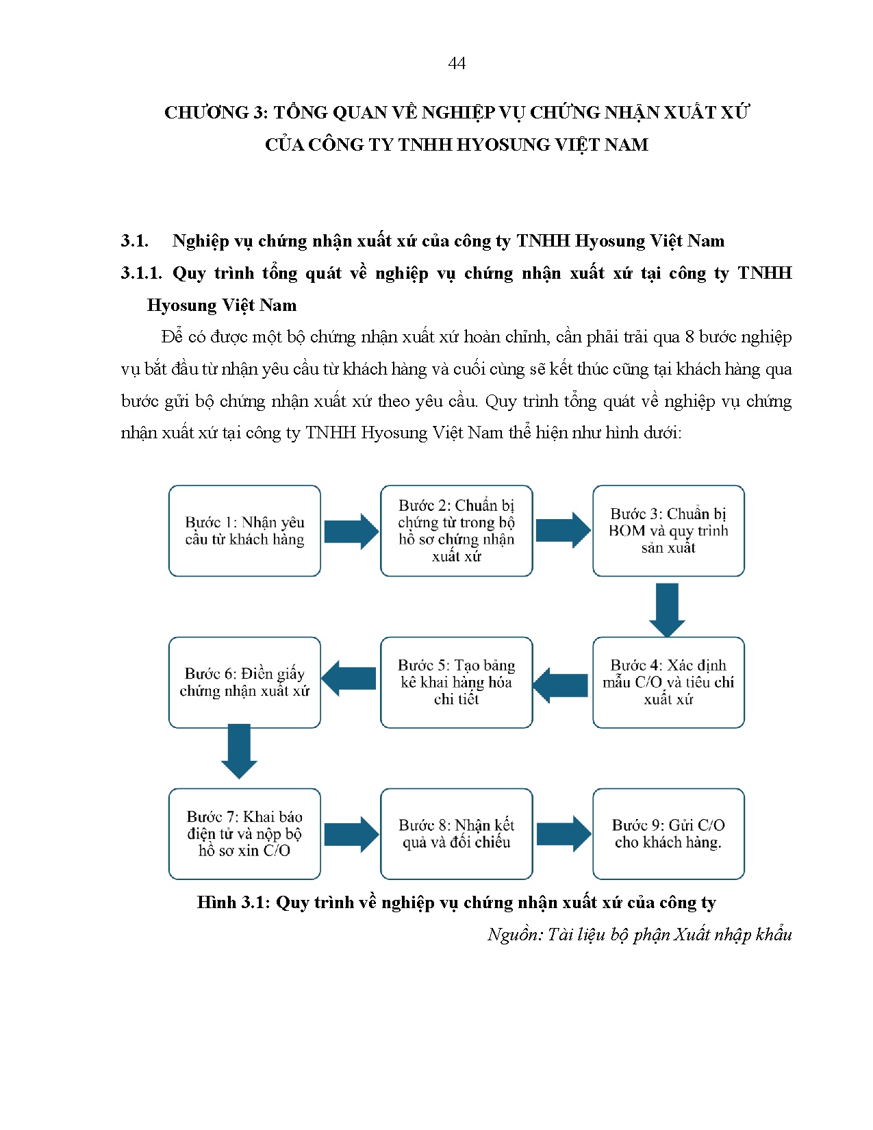 Ảnh một số trang tài liệu