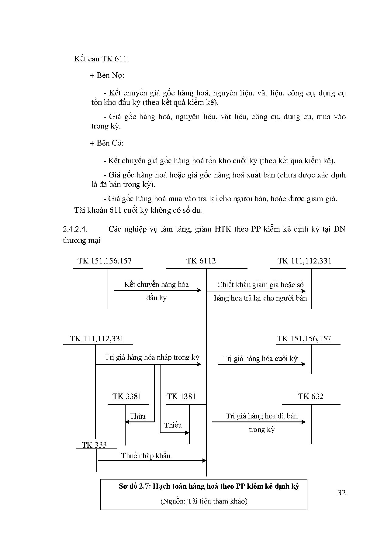 Ảnh một số trang tài liệu