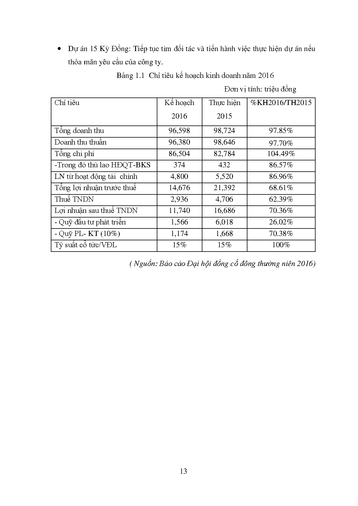 Ảnh một số trang tài liệu