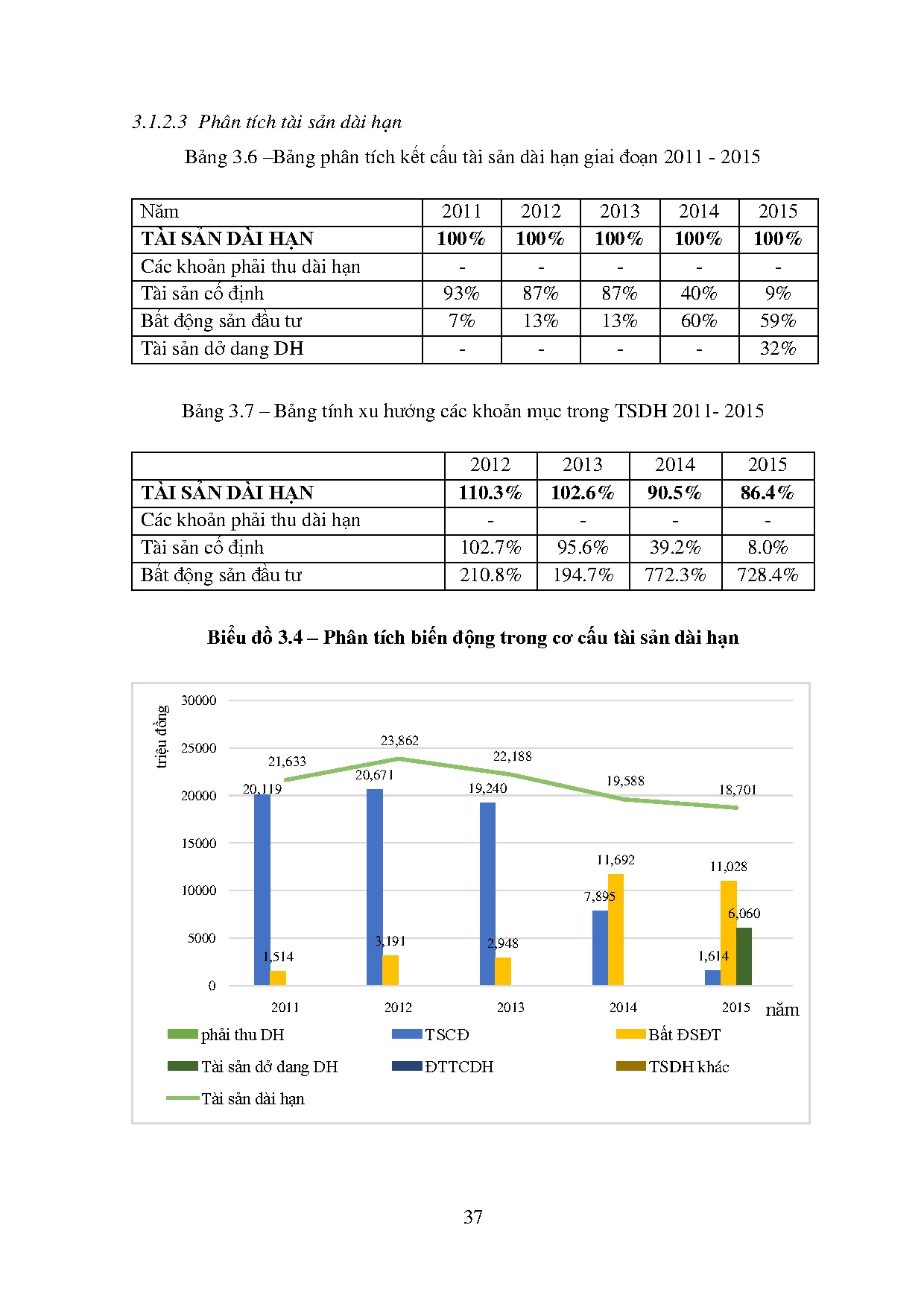 Ảnh một số trang tài liệu