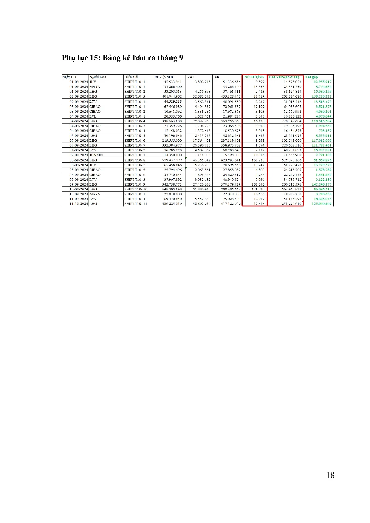 Đồ án tốt nghiệp - Hoàn thiện kế toán doanh thu, chi phí và xác định kết quả hoạt động kinh DTCTTJVN - Trang 139