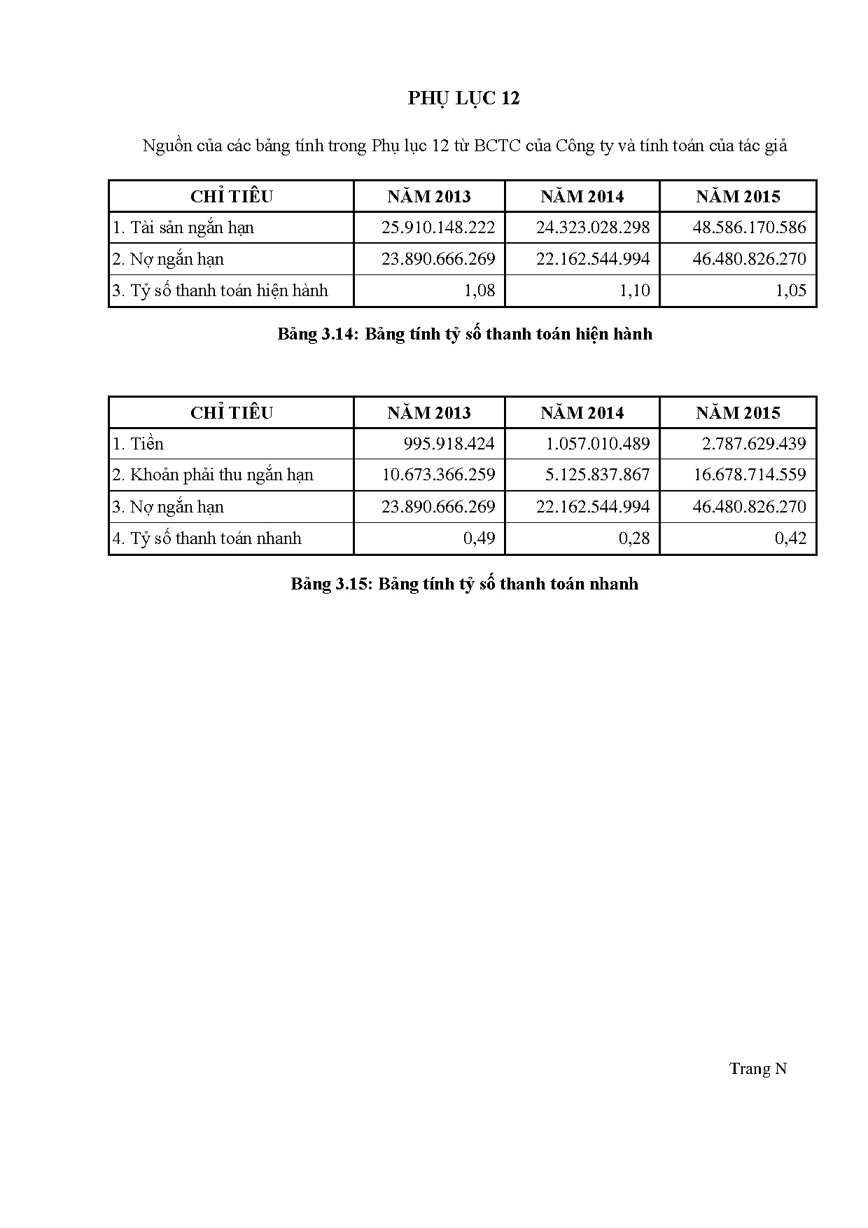 Ảnh một số trang tài liệu