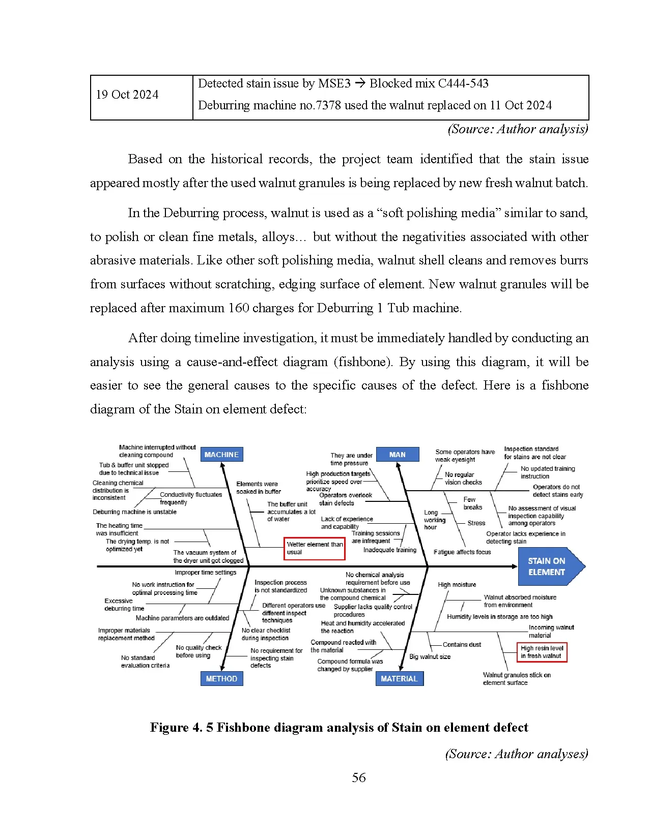 Đồ án tốt nghiệp - Applying the 8D method for root cause analysis in the element line of Bosch VCL - Trang 68