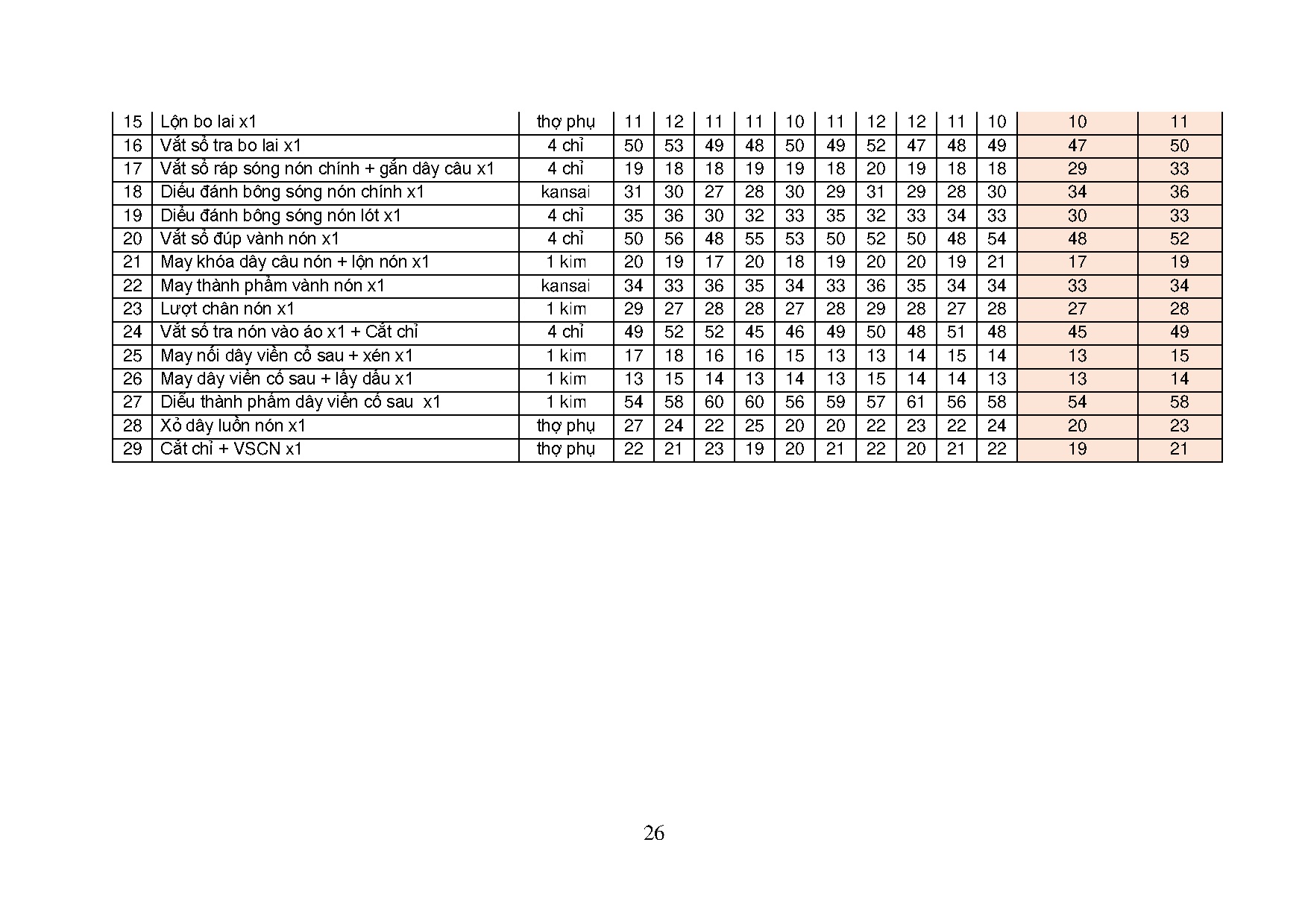Ảnh một số trang tài liệu