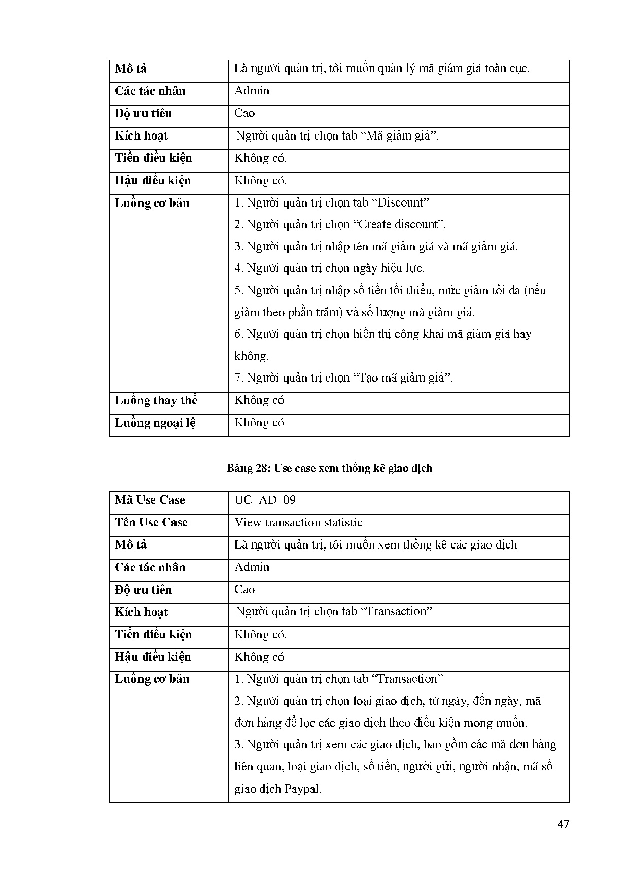 Ảnh một số trang tài liệu