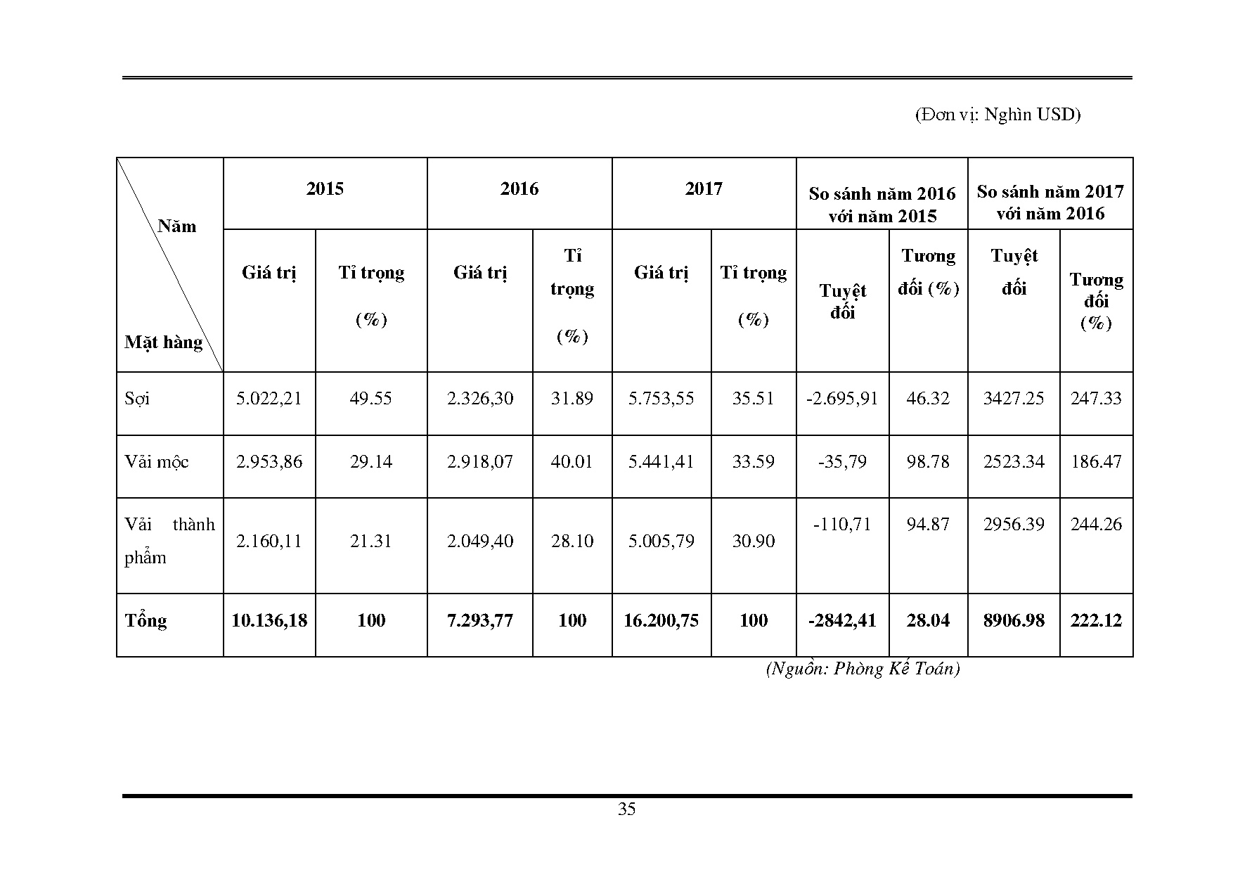 Ảnh một số trang tài liệu