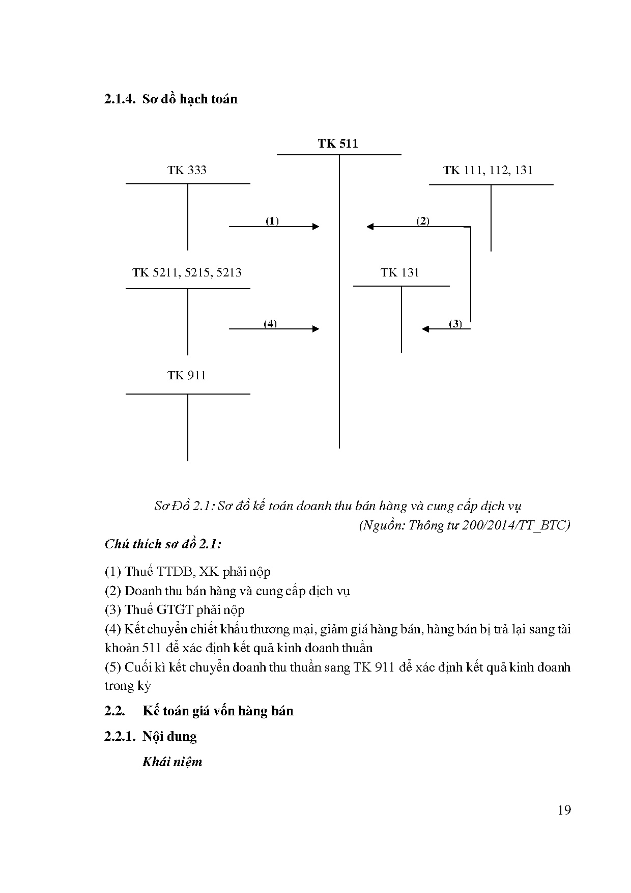 Ảnh một số trang tài liệu