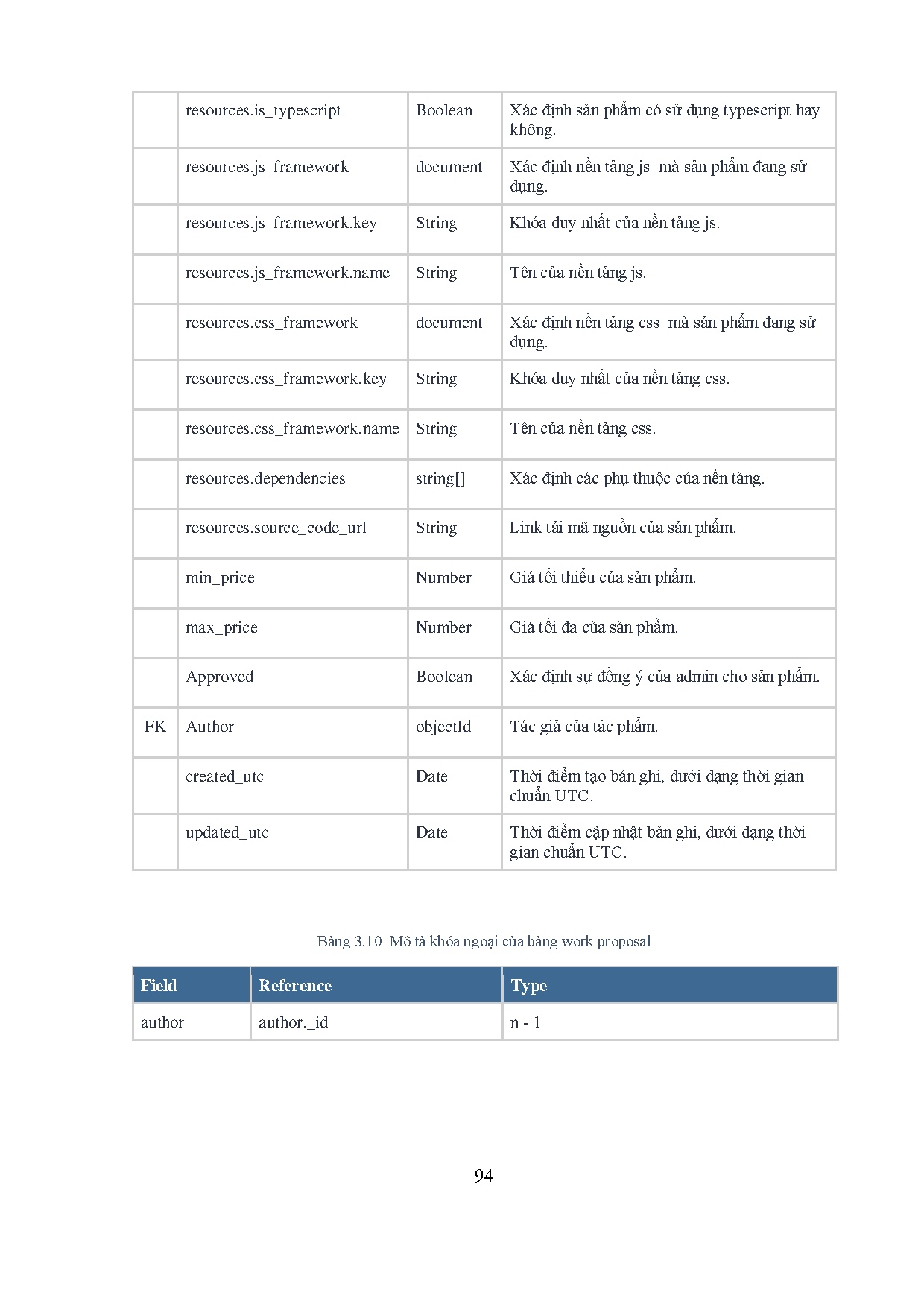 Đồ án tốt nghiệp - Xây dựng website thương mại điện tử sản phẩm số sử dụng Mern stack - Trang 93