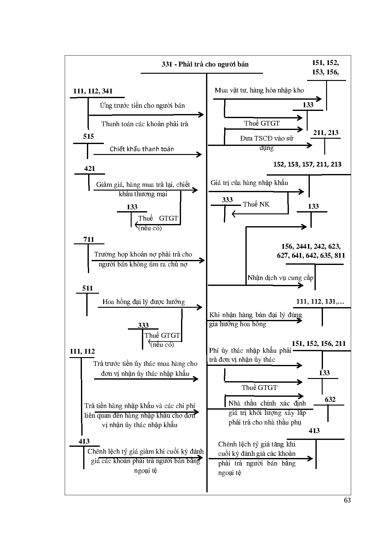 Đồ án tốt nghiệp - Kế toán công nợ tại Công ty TNHH Eland Engineering &amp; construction Việt Nam - Trang 63