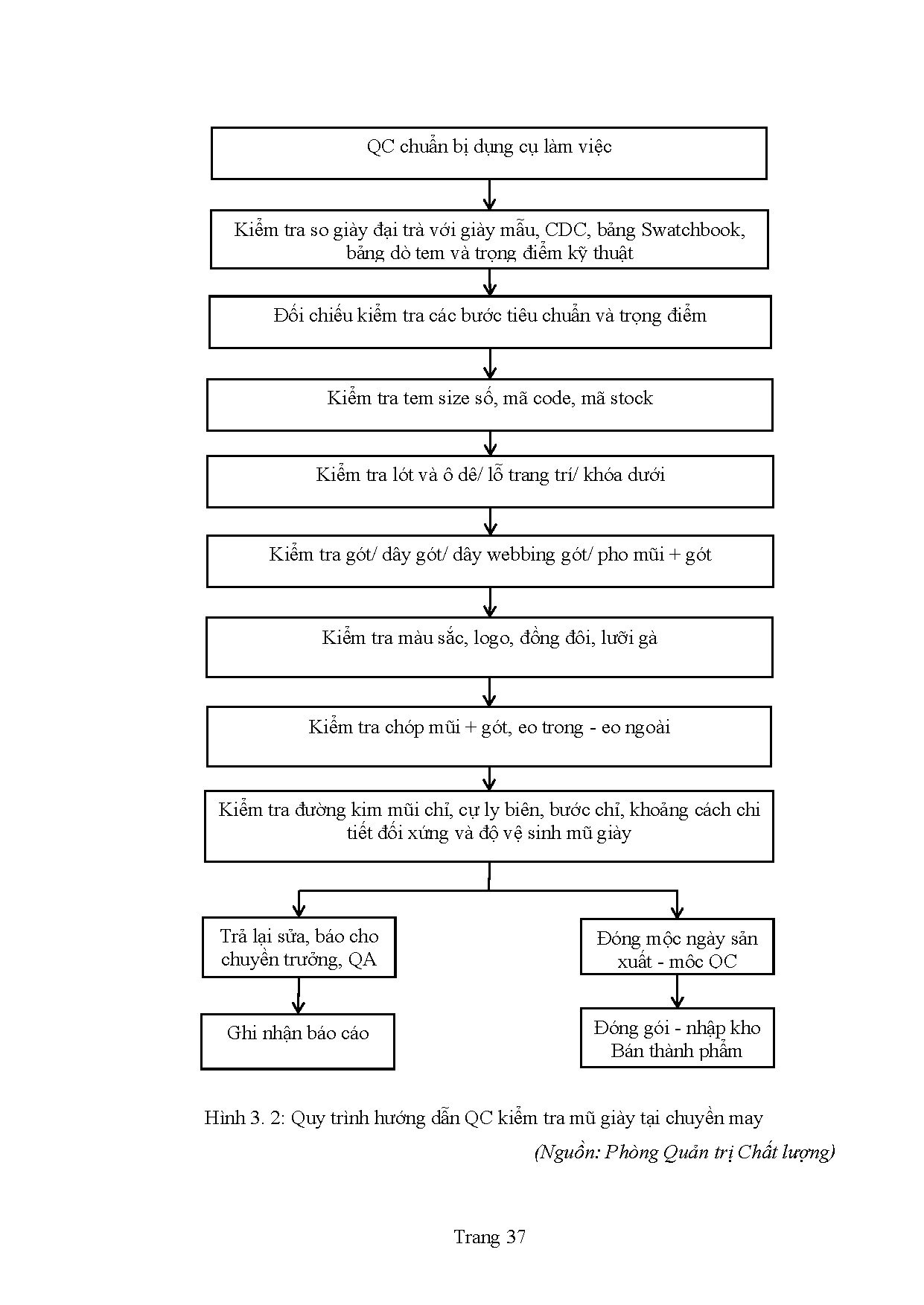 Ảnh một số trang tài liệu