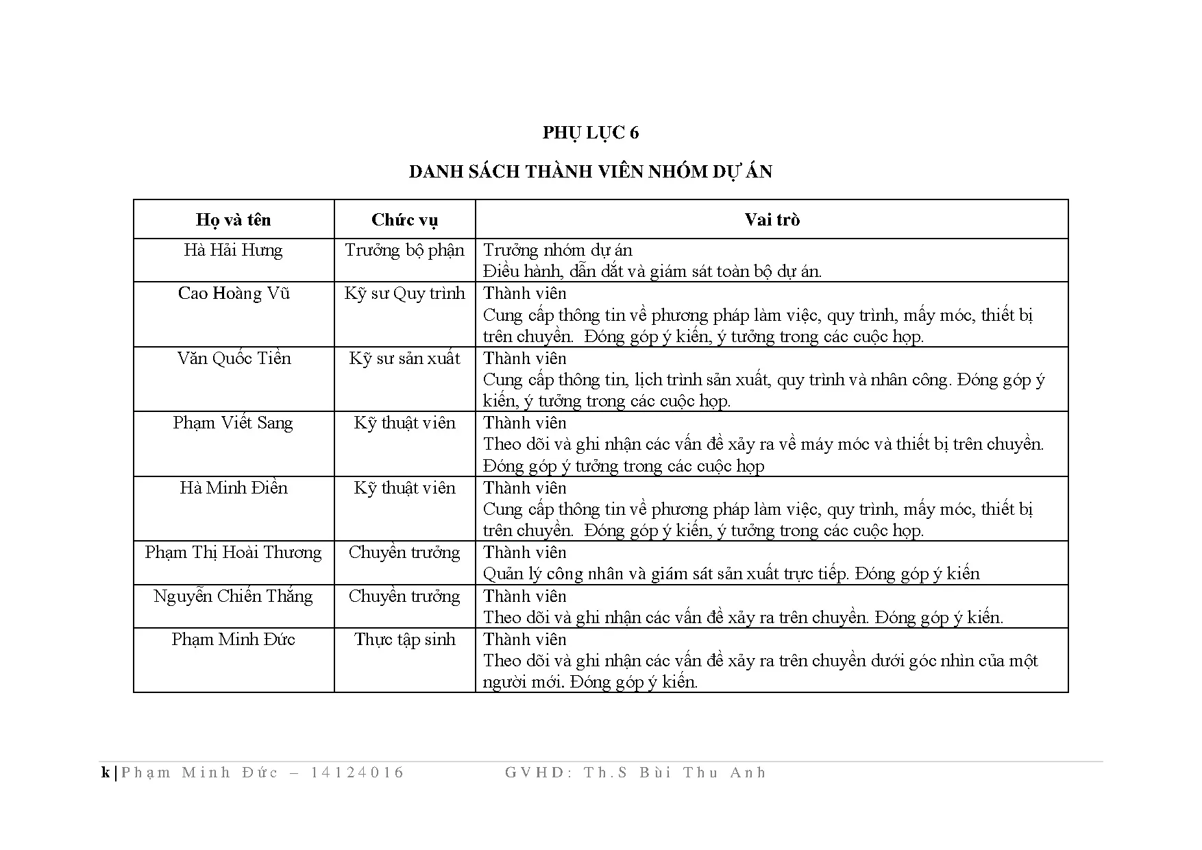 Đồ án tốt nghiệp - Áp dụng phương pháp Dmaic để giảm thời gian chuẩn TDSPC - B ( PXS - CTTI - IVN - Trang 123