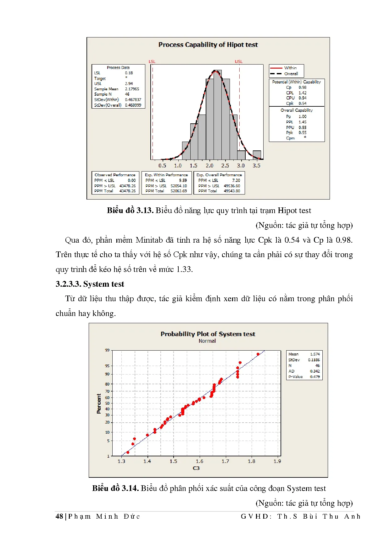 Đồ án tốt nghiệp - Áp dụng phương pháp Dmaic để giảm thời gian chuẩn TDSPC - B ( PXS - CTTI - IVN - Trang 61