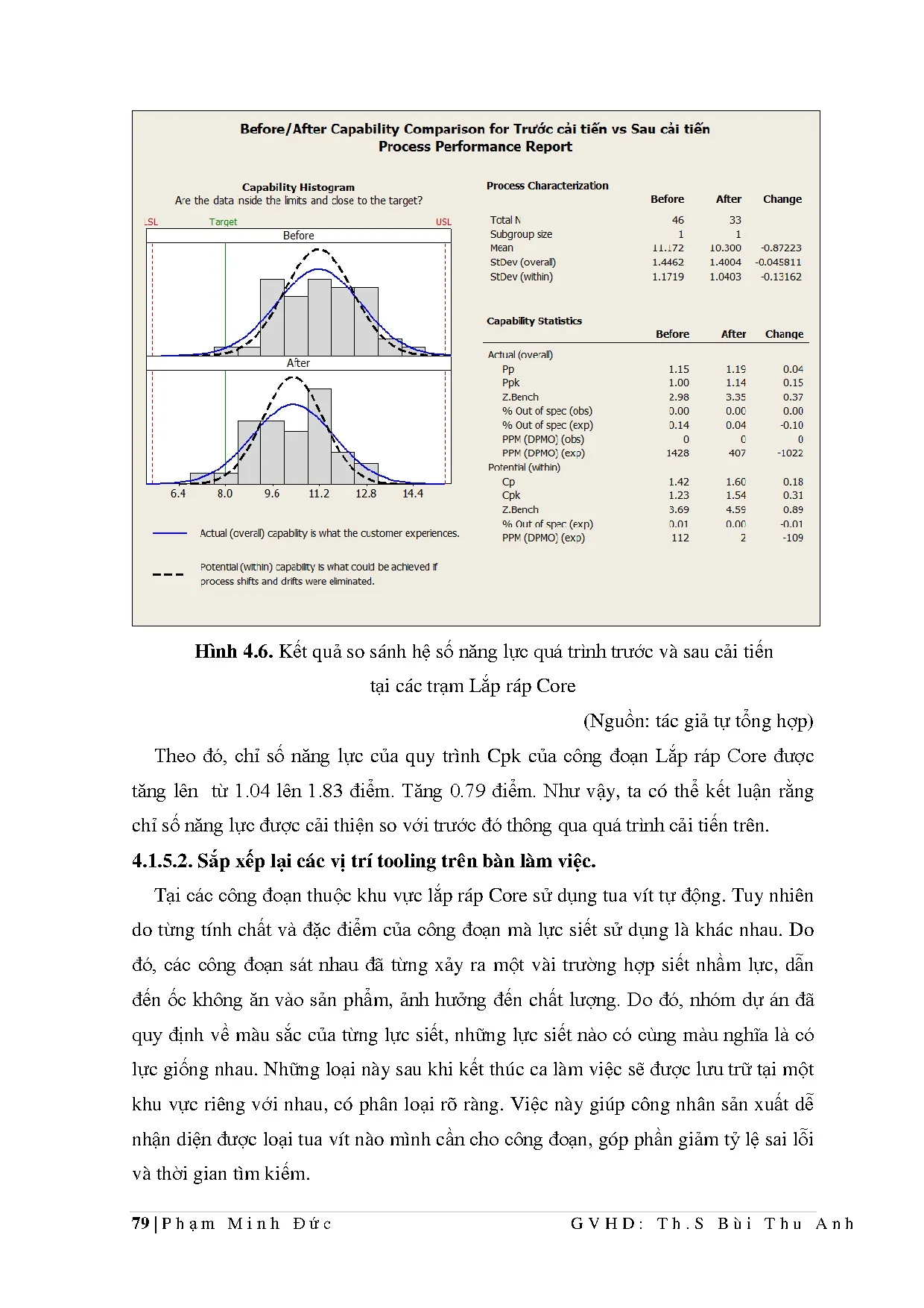 Đồ án tốt nghiệp - Áp dụng phương pháp Dmaic để giảm thời gian chuẩn TDSPC - B ( PXS - CTTI - IVN - Trang 92