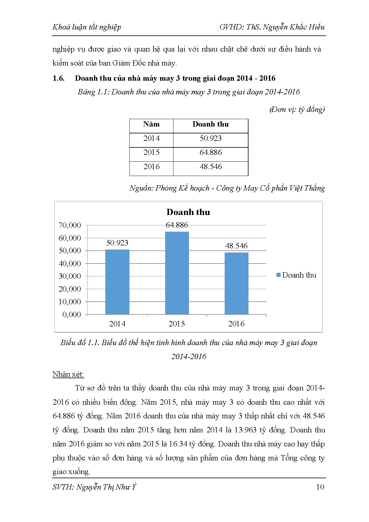 Ảnh một số trang tài liệu