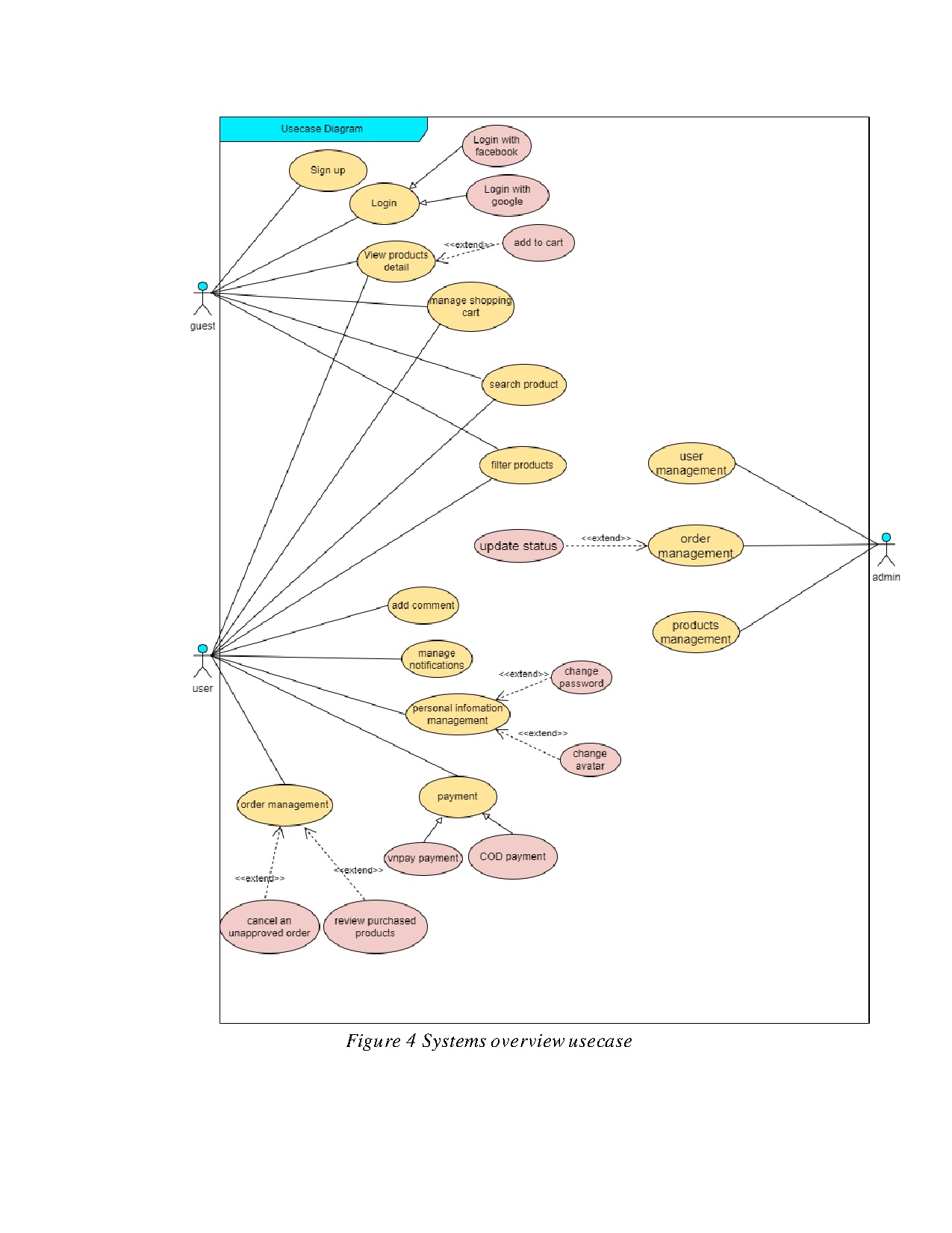 Đồ án tốt nghiệp - Research for building a Multi-platformphone E-commerce system (Website) mern SA - Trang 26