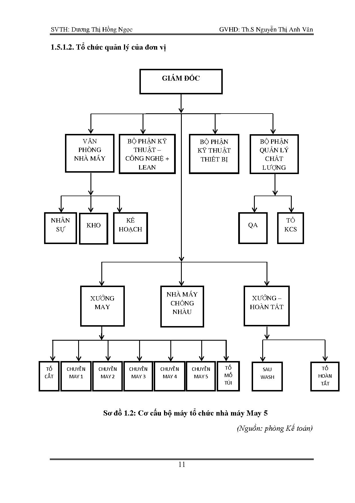 Ảnh một số trang tài liệu