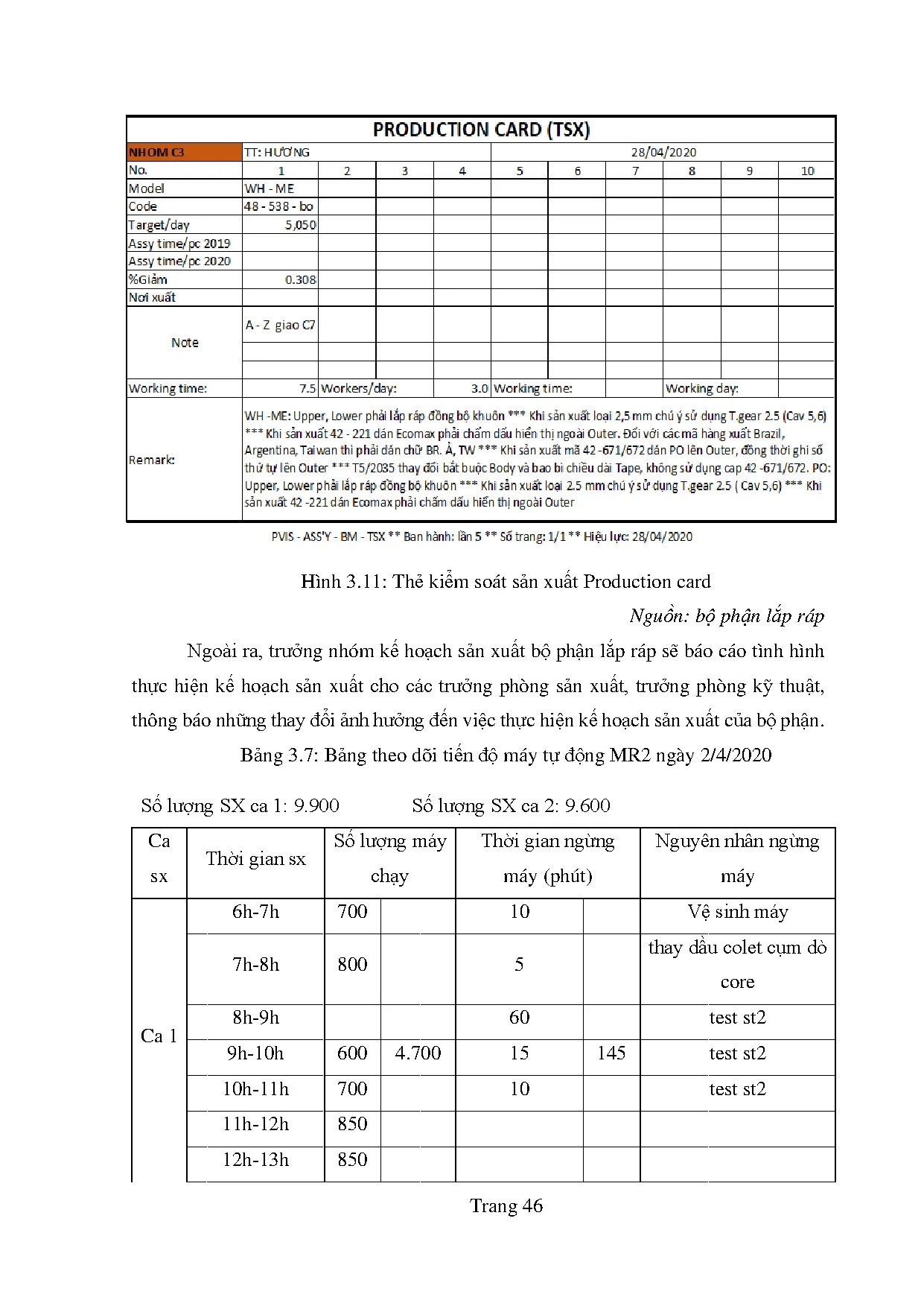 Đồ án tốt nghiệp - Hoàn thiện công tác lập kế hoạch sản xuất tại bộ phận lắp ráp - Công ty TCNPVN - Trang 57