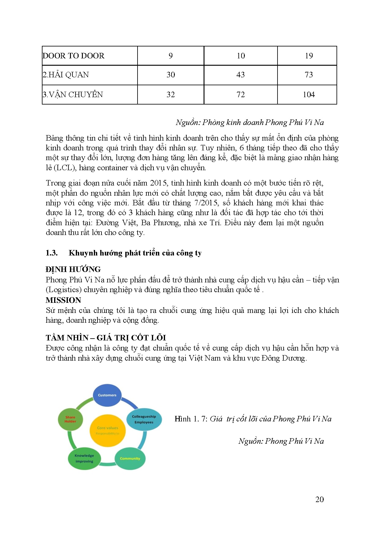 Ảnh một số trang tài liệu