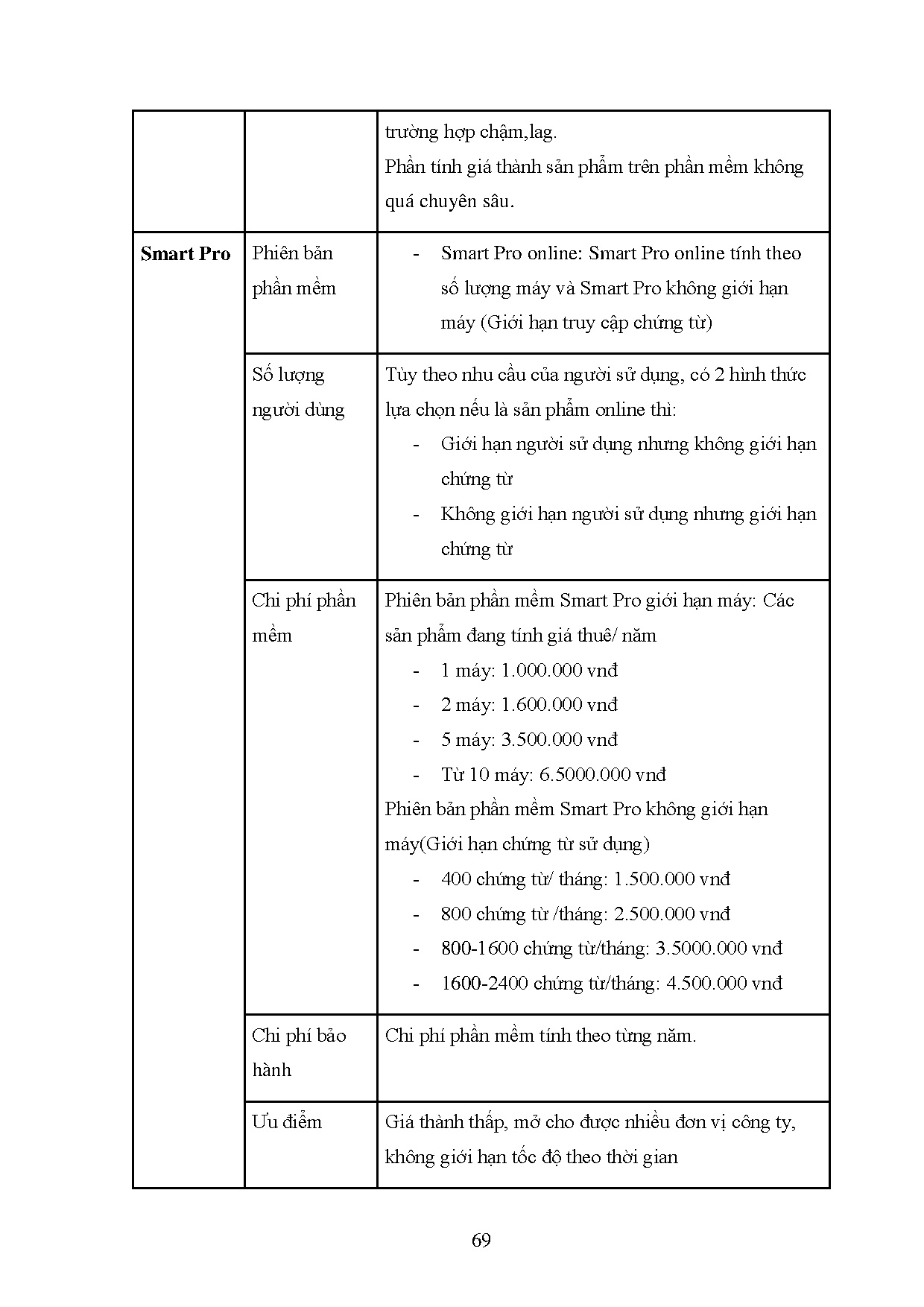 Đồ án tốt nghiệp - Hoàn thiện hoạt động bán hàng các sản phẩm vừa và nhỏ tại Công ty cổ phần PMQLDN - Trang 82
