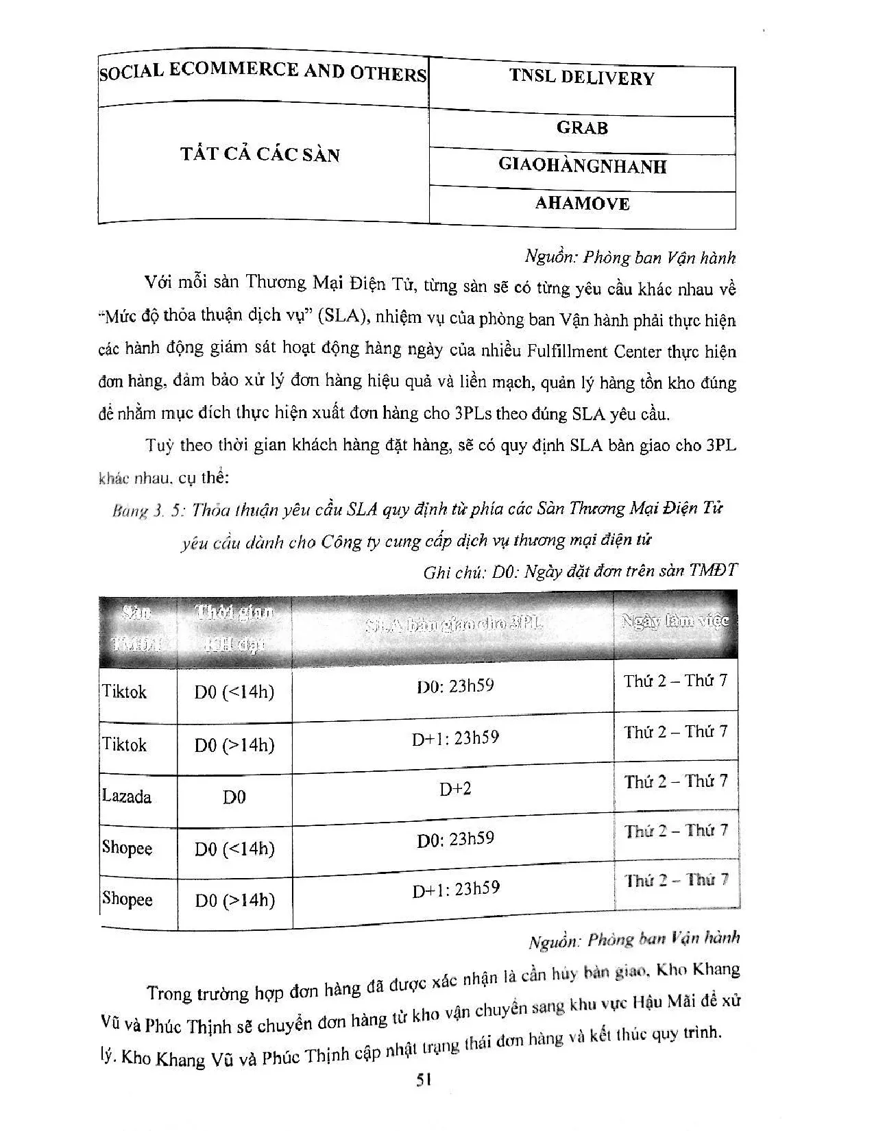 Đồ án tốt nghiệp - Hoàn thiện hoạt động xử lý đơn hàng tại FULFILLMENT CENTER trong thương MĐTCCTTO - Trang 63
