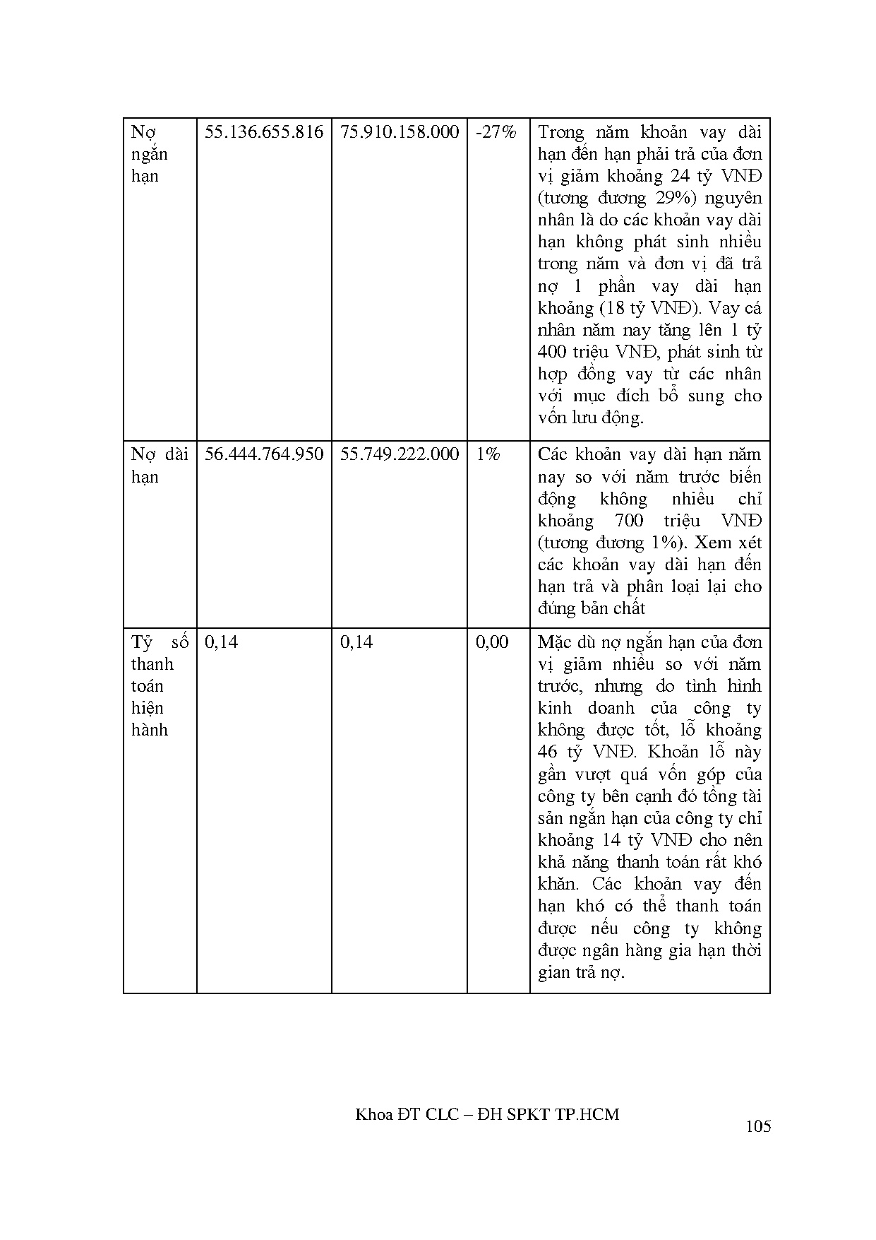 Đồ án tốt nghiệp - Tìm hiểu quy trình đánh giá rủi ro có sai sót trọng yếu trong GĐLKHKTTCTTKTRVNĐ - Trang 120