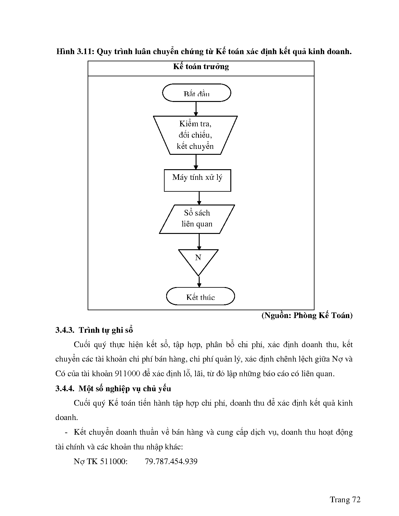 Đồ án tốt nghiệp - Hoàn thiện công tác kế toán xác định kết quả kinh doanh quý 03/2016 tại CTHDVN - Trang 85