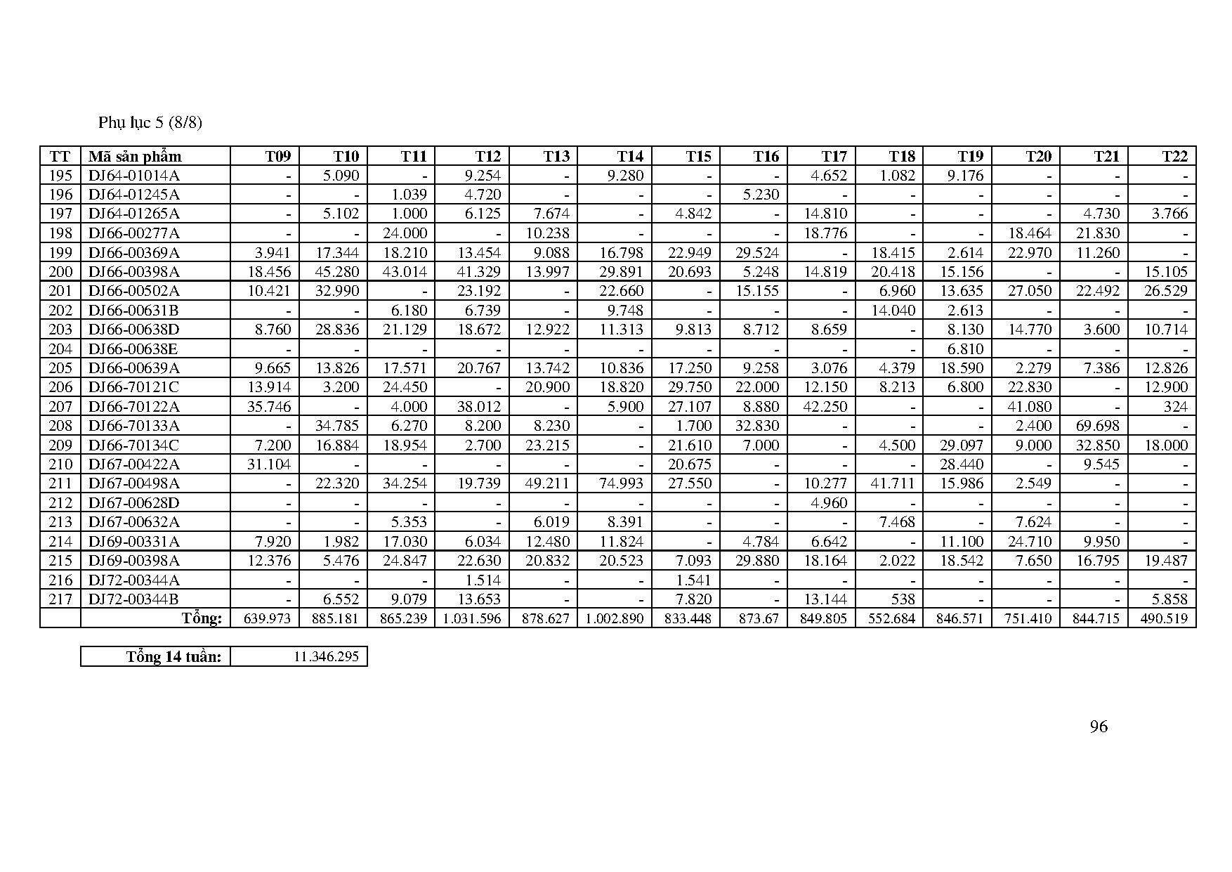Ảnh một số trang tài liệu