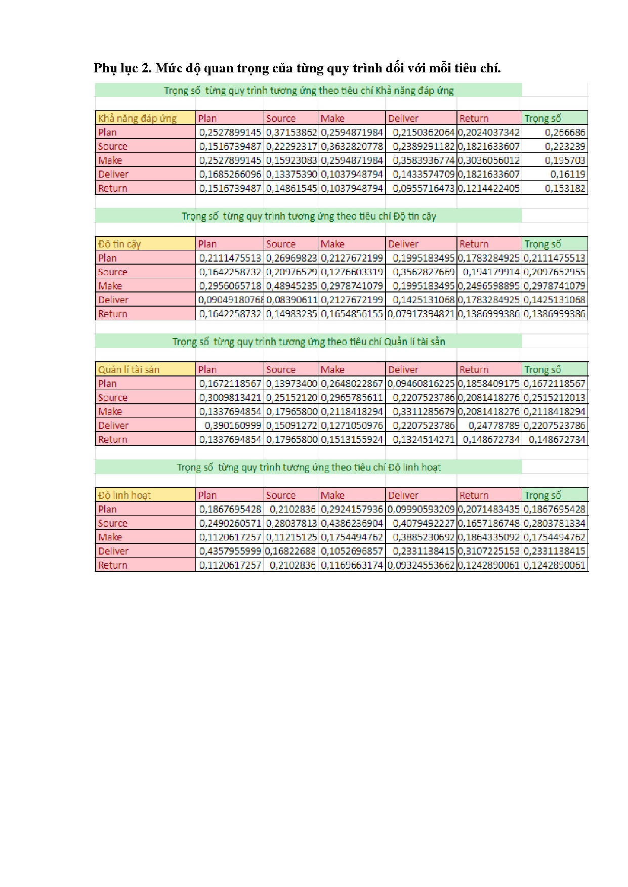 Ảnh một số trang tài liệu