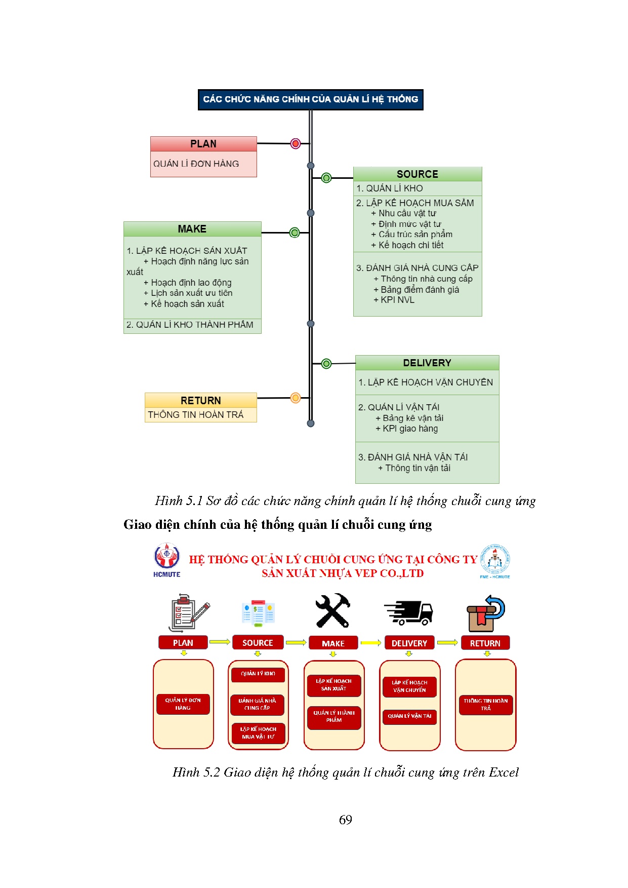Ảnh một số trang tài liệu