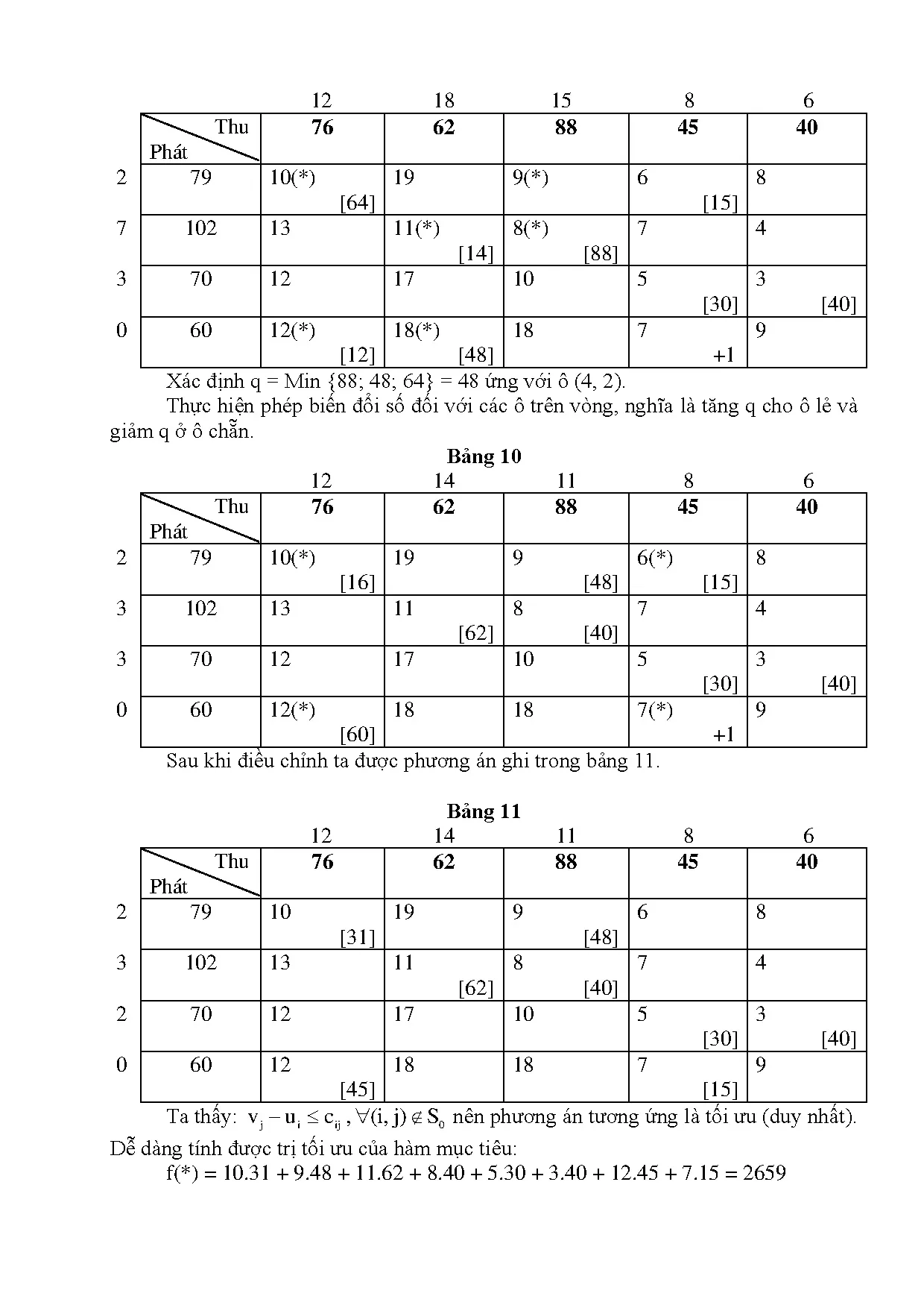 Giáo trình Toán kinh tế - Trang 87