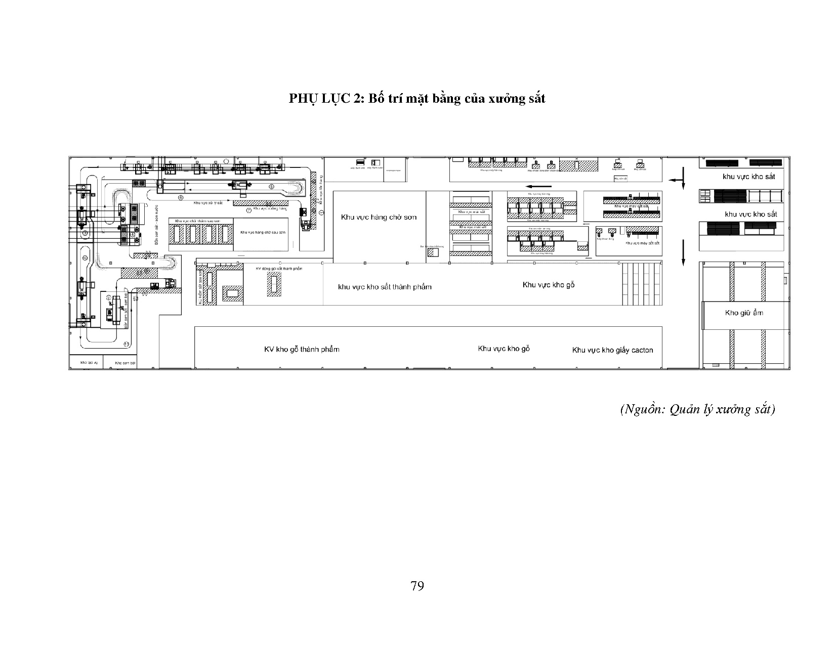 Đồ án tốt nghiệp - Áp dụng công cụ của Lean nâng cao hiệu suất của quy trình sản xuất CBTXSCTTRVN - Trang 88