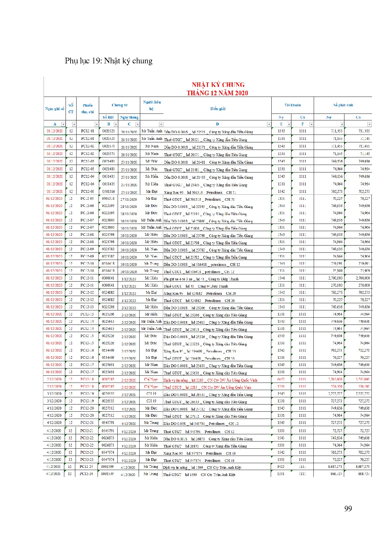 Ảnh một số trang tài liệu