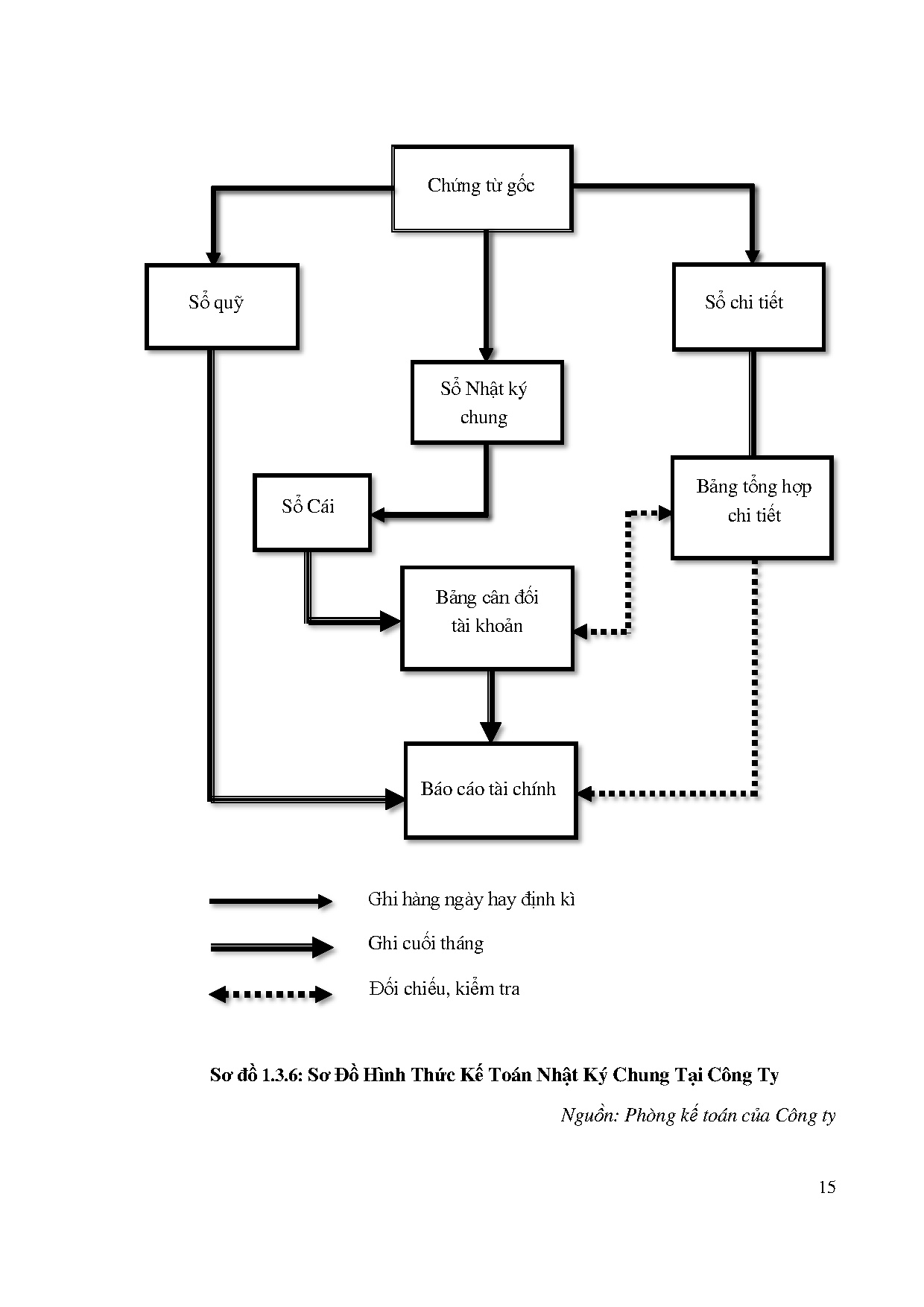 Ảnh một số trang tài liệu