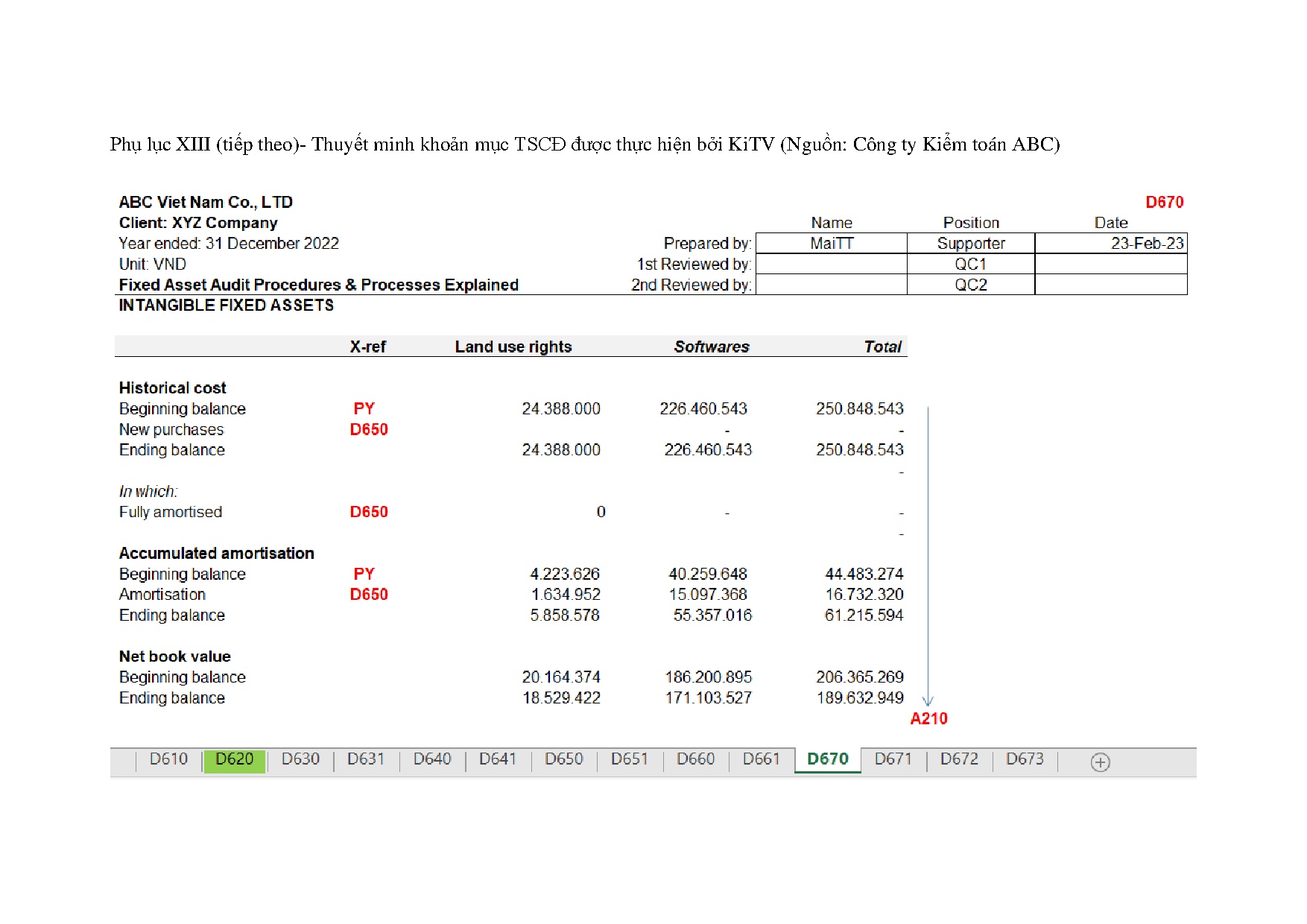 Đồ án tốt nghiệp - Quy trình kiểm toán tài sản cố định tại Công ty TNHH Kiểm toán ABC Việt Nam - Trang 102