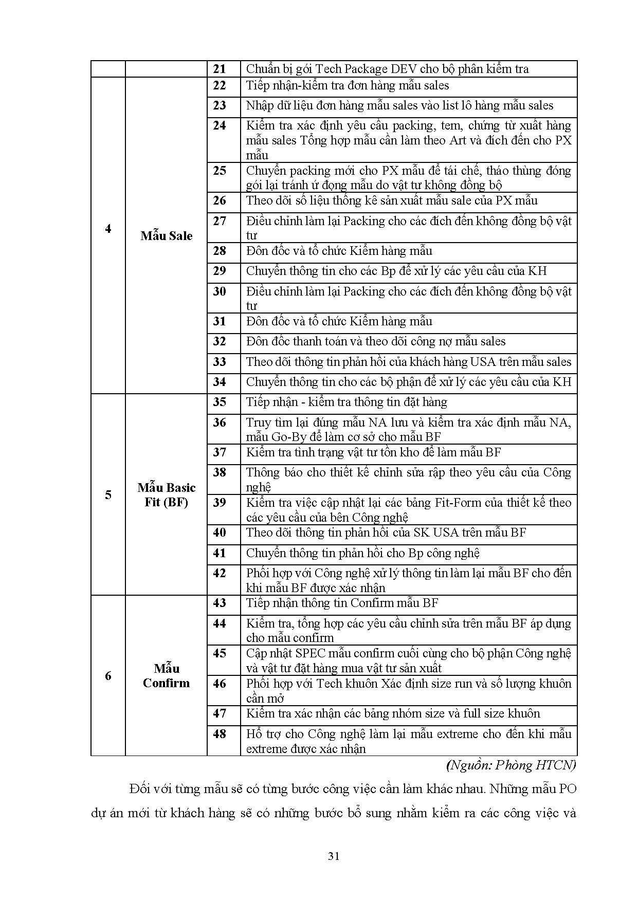 Đồ án tốt nghiệp - Nâng cao hiệu quả hoạt động triển khai quy trình chuẩn: Áp dụng tại GĐSXMM - WTG - Trang 40