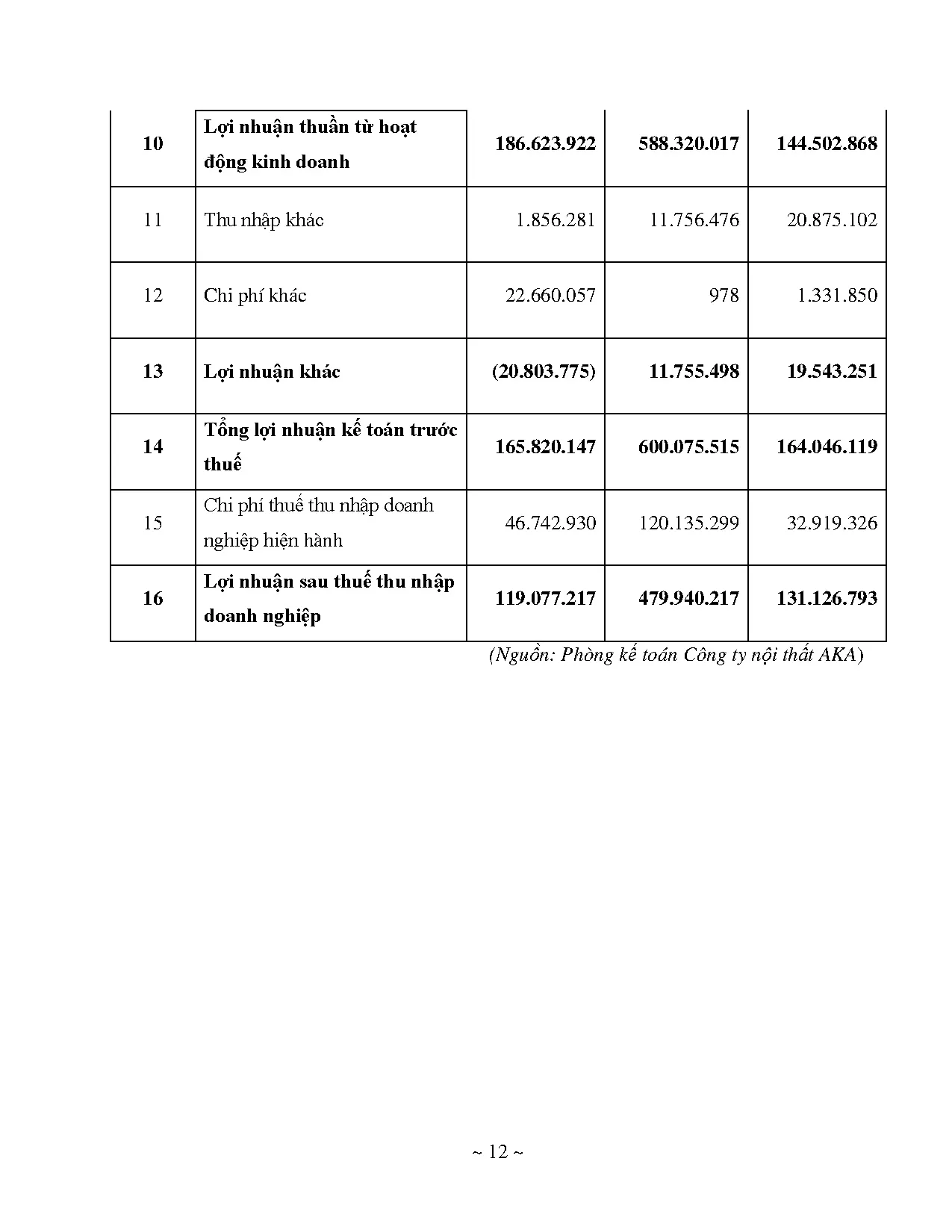 Đồ án tốt nghiệp - Áp dụng phương pháp FRN Swara và FRN Aras để đưa ra quyết định đa TCTVLCNCCCCTNTA - Trang 24