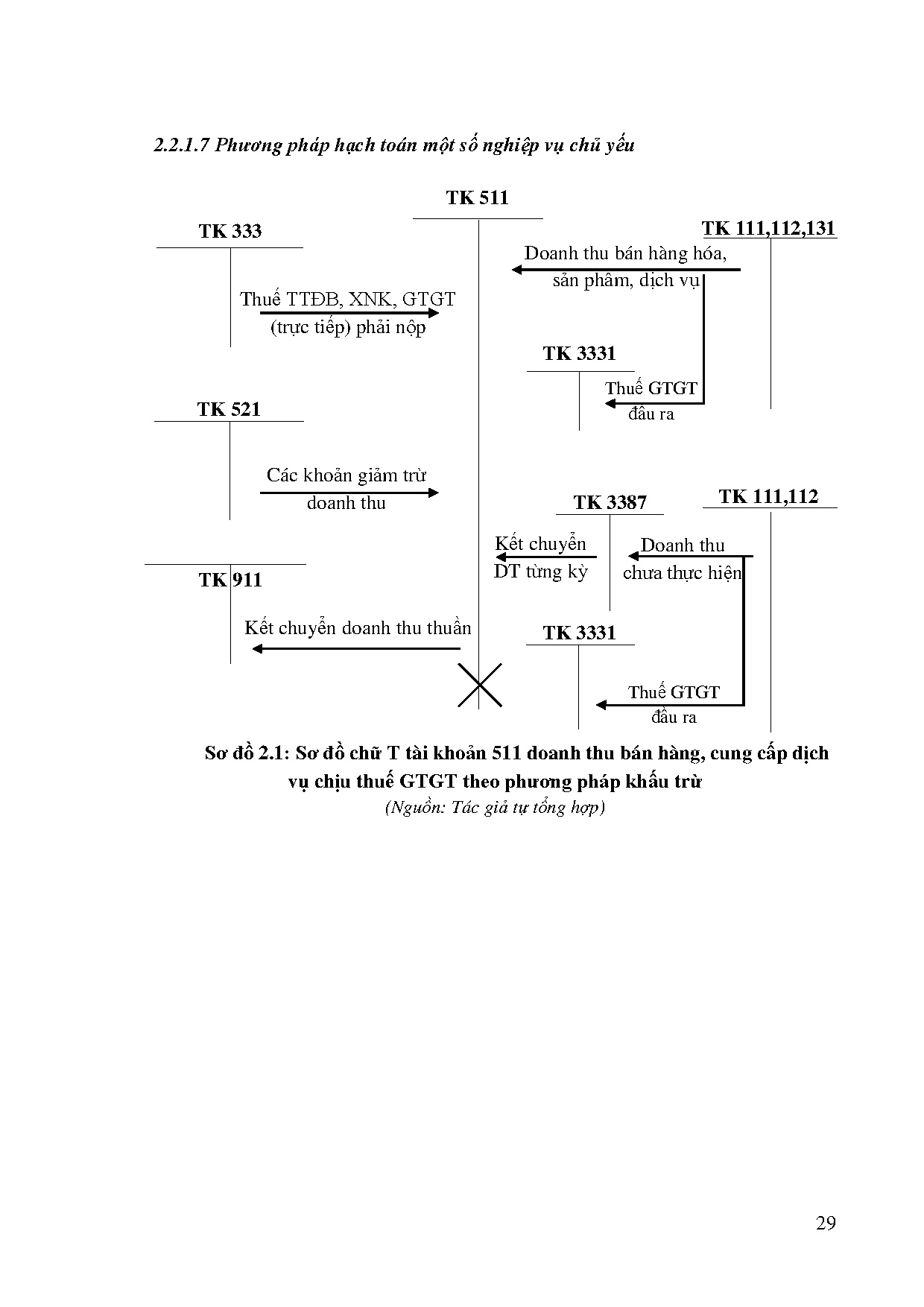 Đồ án tốt nghiệp - Kế toán xác định kết quả kinh doanh tại Công ty TNHH phần mềm FPT - Trang 43